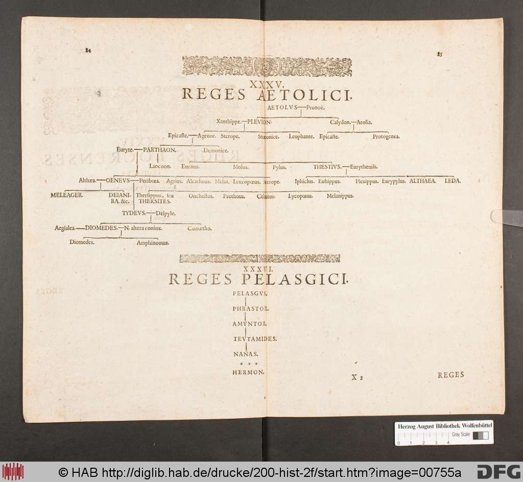 http://diglib.hab.de/drucke/200-hist-2f/00755a.jpg