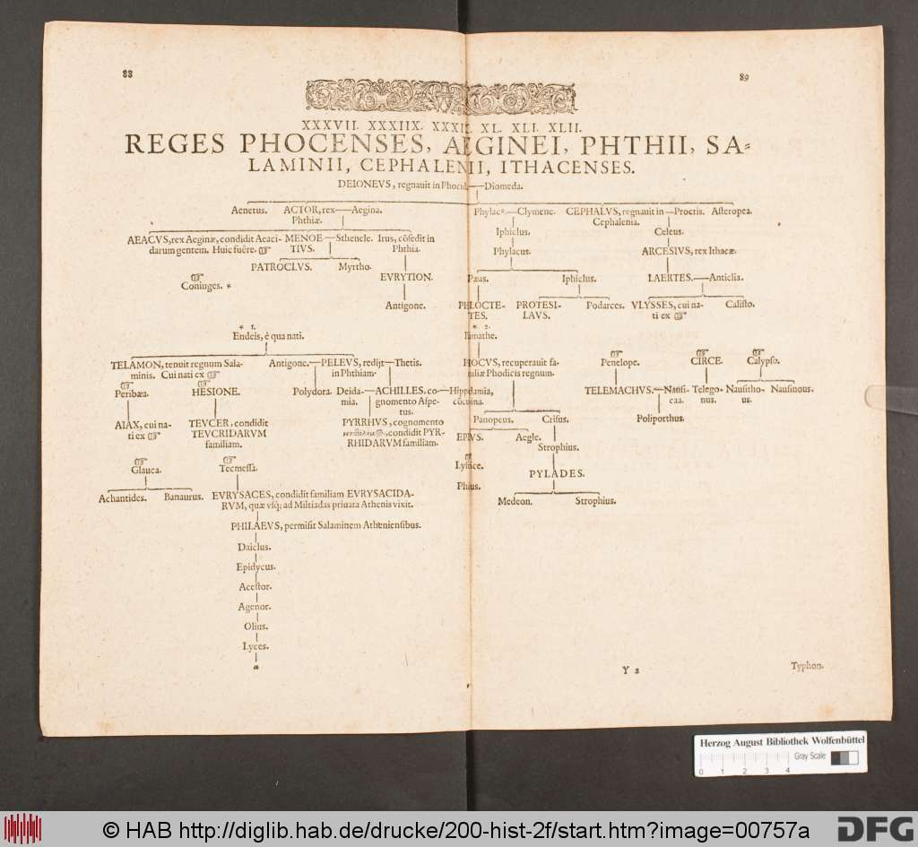 http://diglib.hab.de/drucke/200-hist-2f/00757a.jpg
