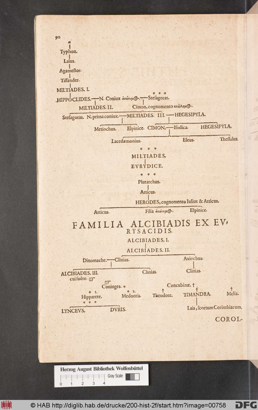 http://diglib.hab.de/drucke/200-hist-2f/00758.jpg