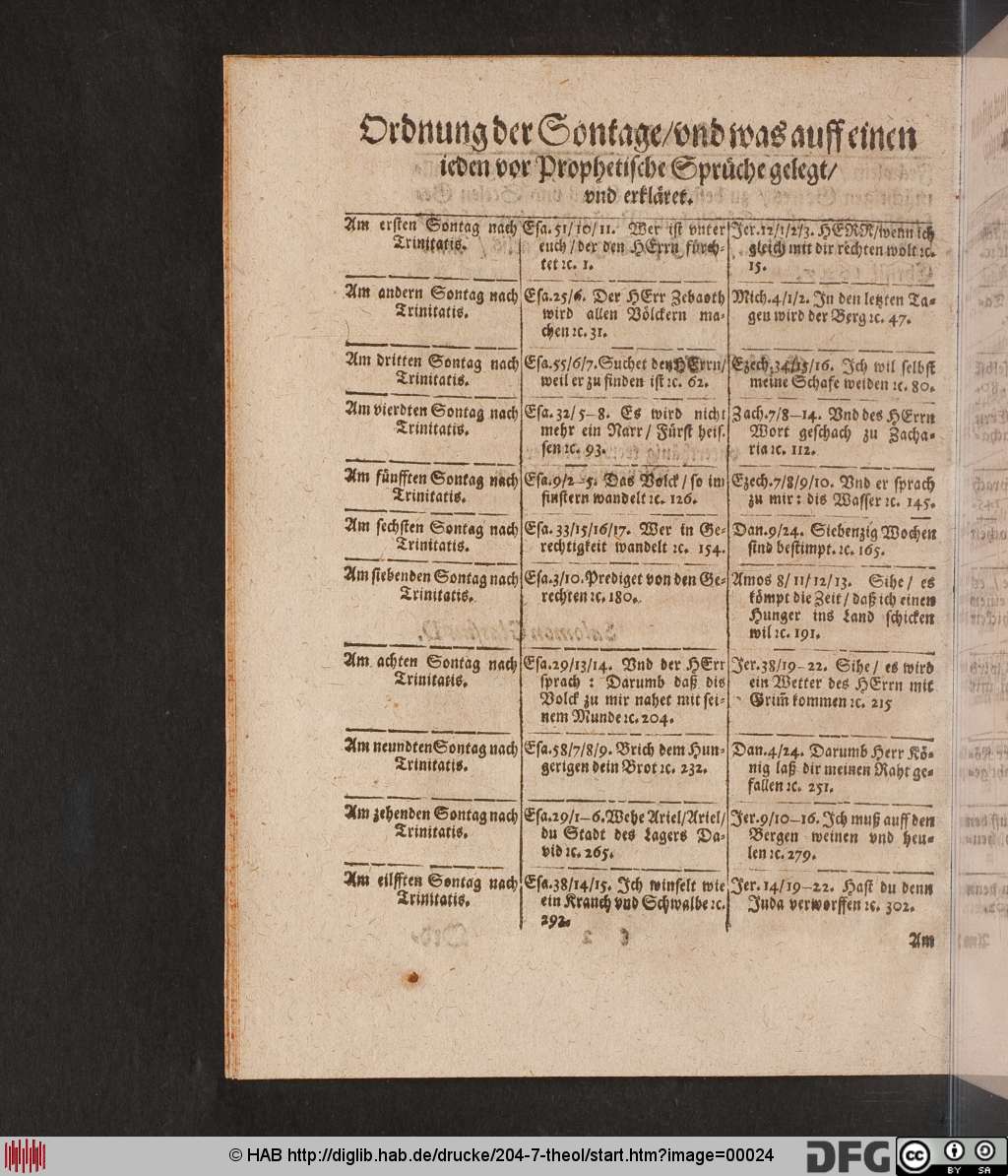 http://diglib.hab.de/drucke/204-7-theol/00024.jpg
