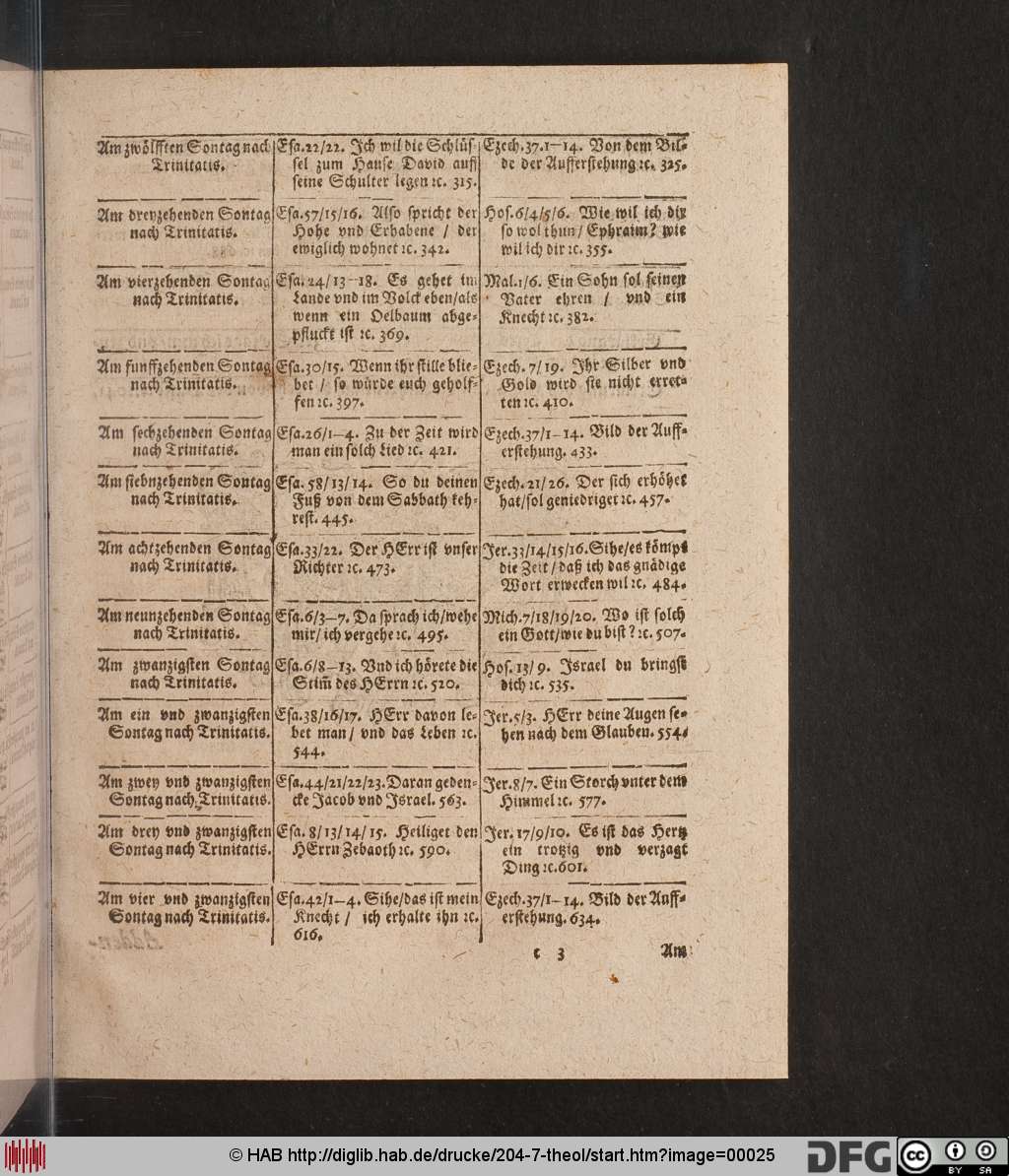 http://diglib.hab.de/drucke/204-7-theol/00025.jpg