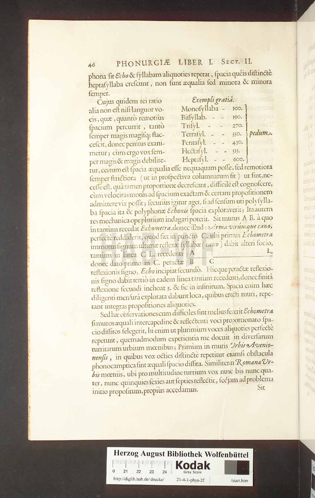 http://diglib.hab.de/drucke/21-4-1-phys-2f/00094.jpg