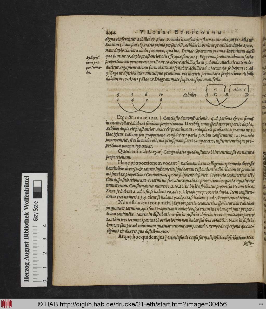 http://diglib.hab.de/drucke/21-eth/00456.jpg