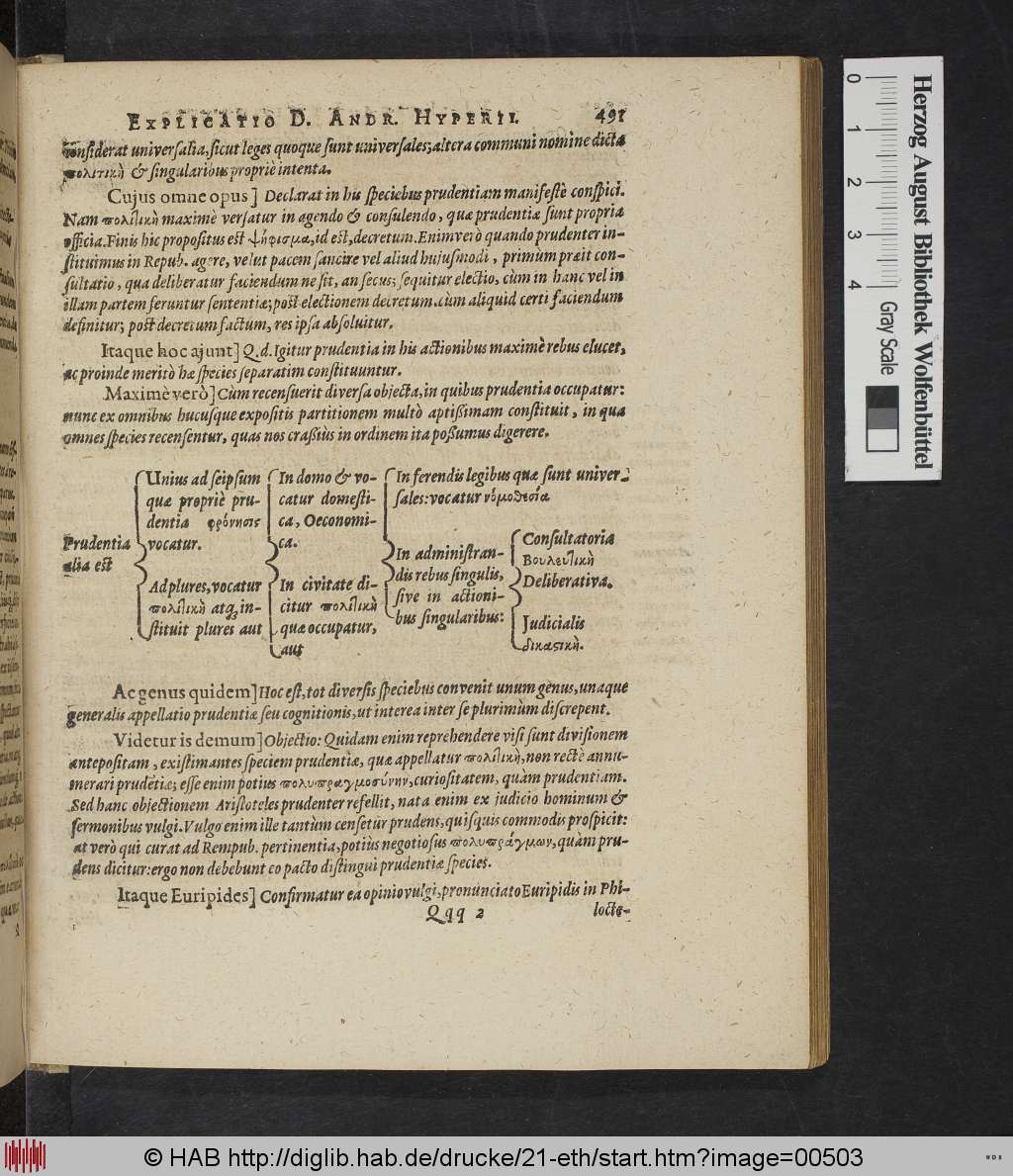 http://diglib.hab.de/drucke/21-eth/00503.jpg