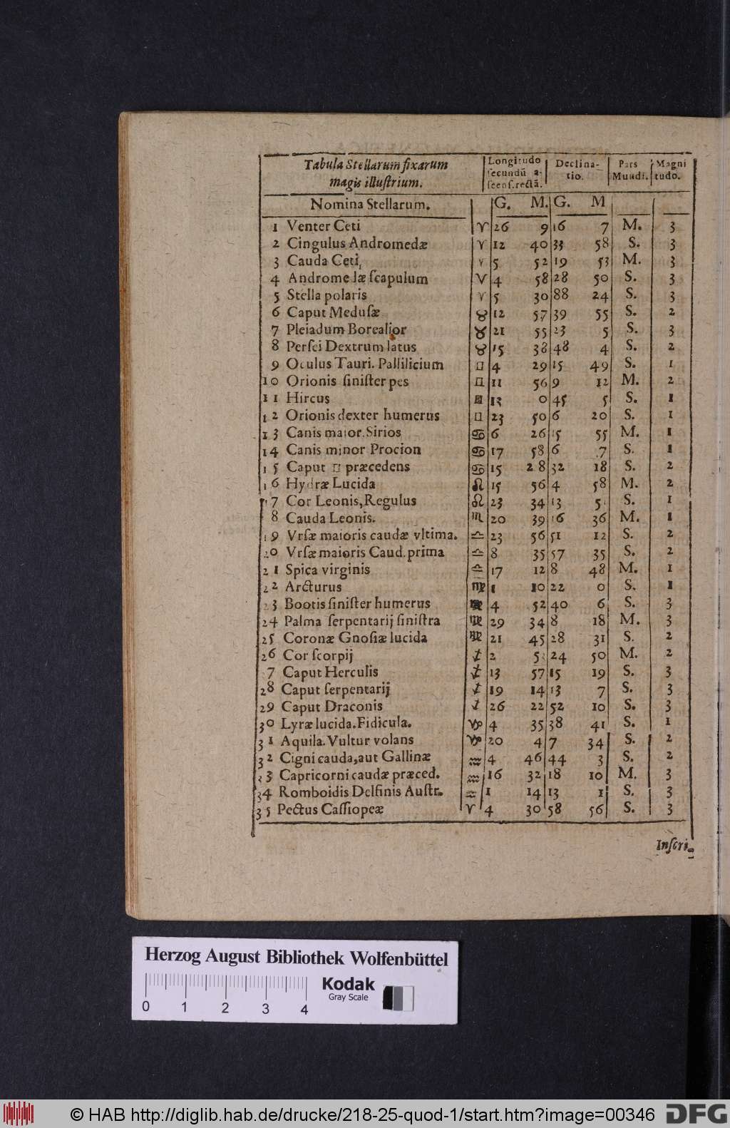 http://diglib.hab.de/drucke/218-25-quod-1/00346.jpg