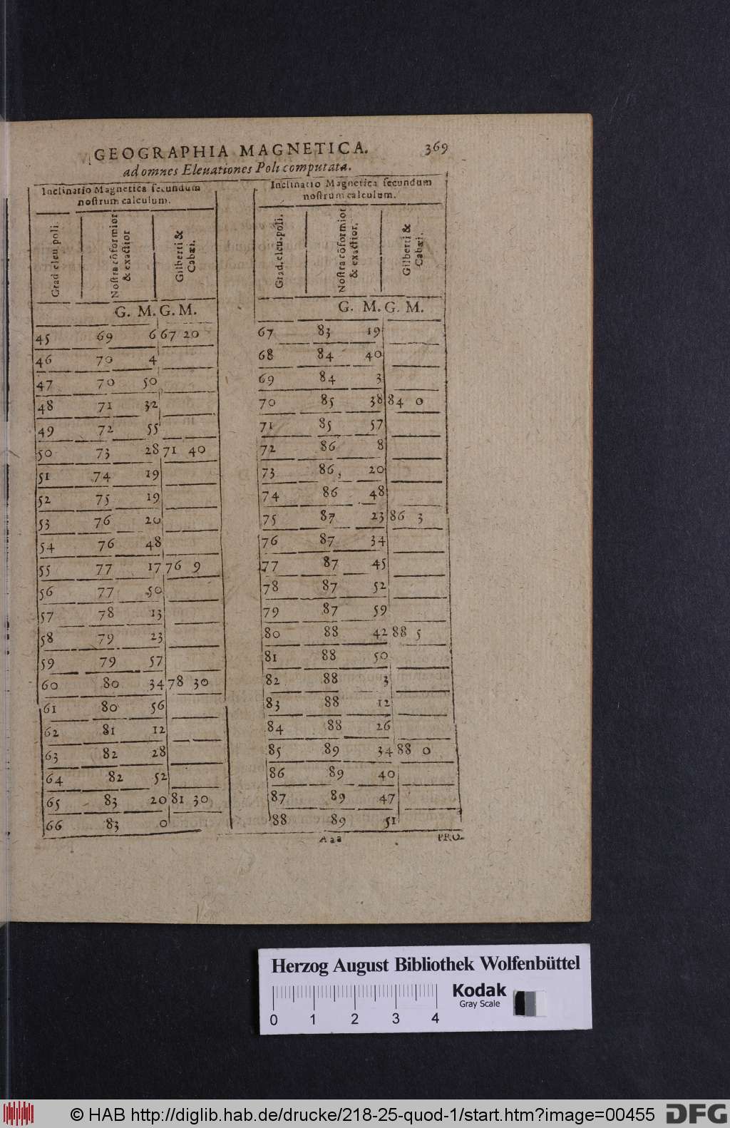 http://diglib.hab.de/drucke/218-25-quod-1/00455.jpg
