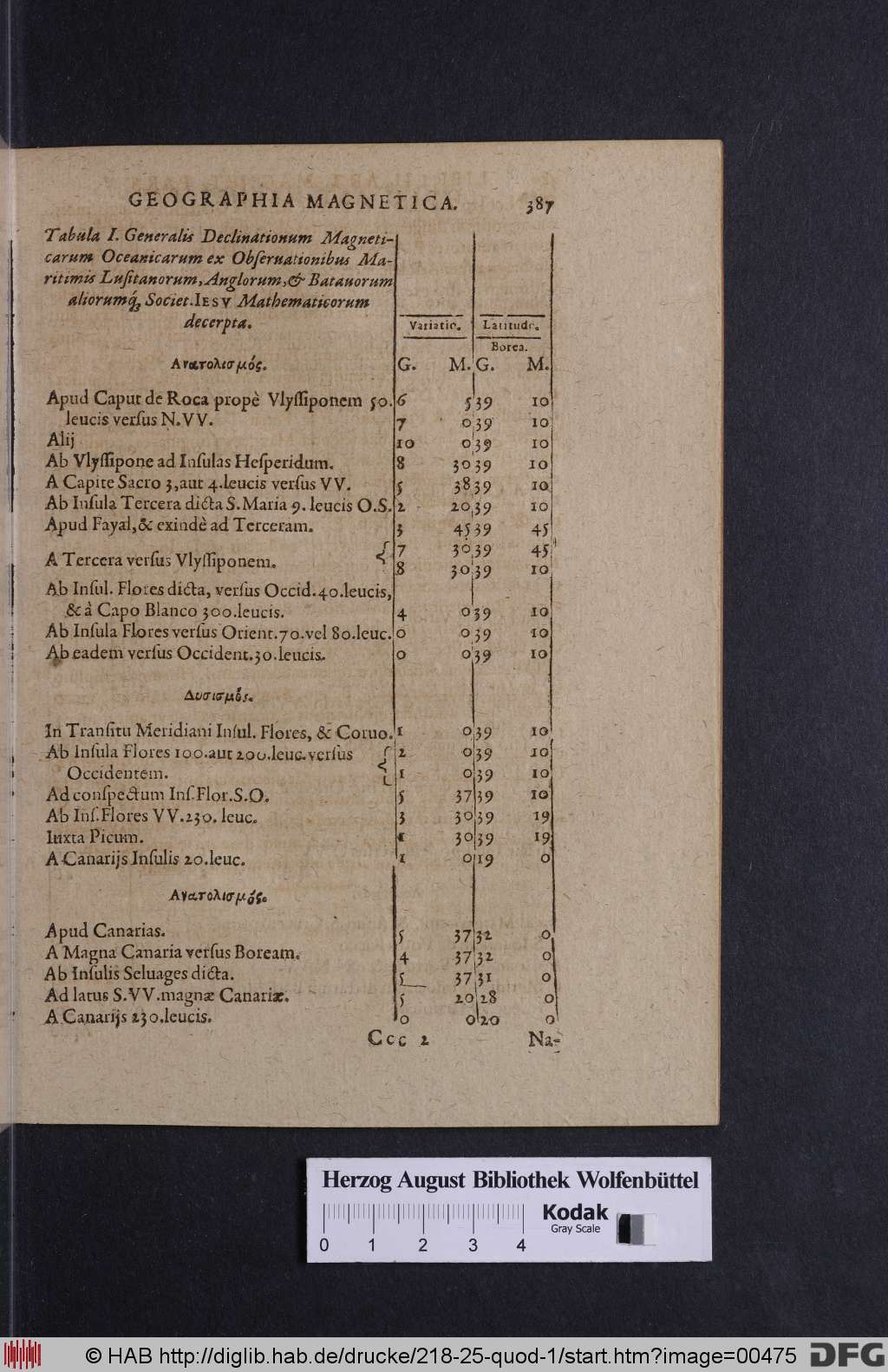 http://diglib.hab.de/drucke/218-25-quod-1/00475.jpg