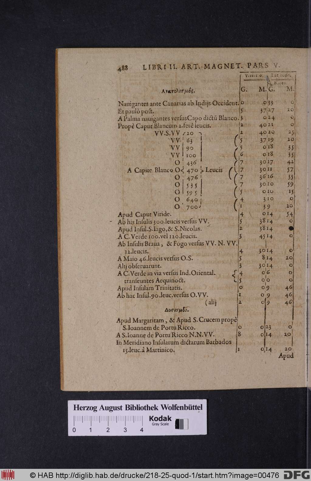 http://diglib.hab.de/drucke/218-25-quod-1/00476.jpg