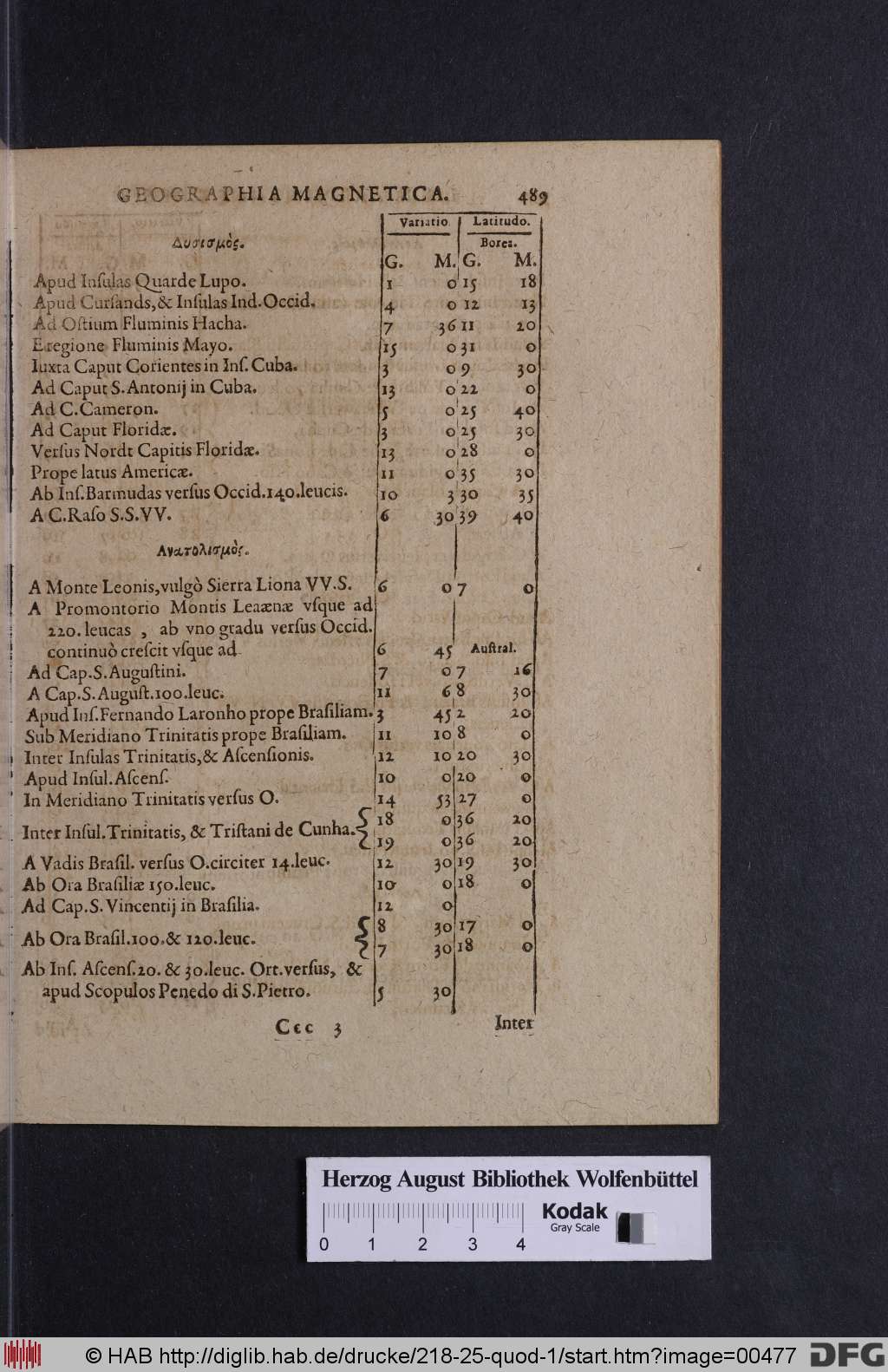 http://diglib.hab.de/drucke/218-25-quod-1/00477.jpg