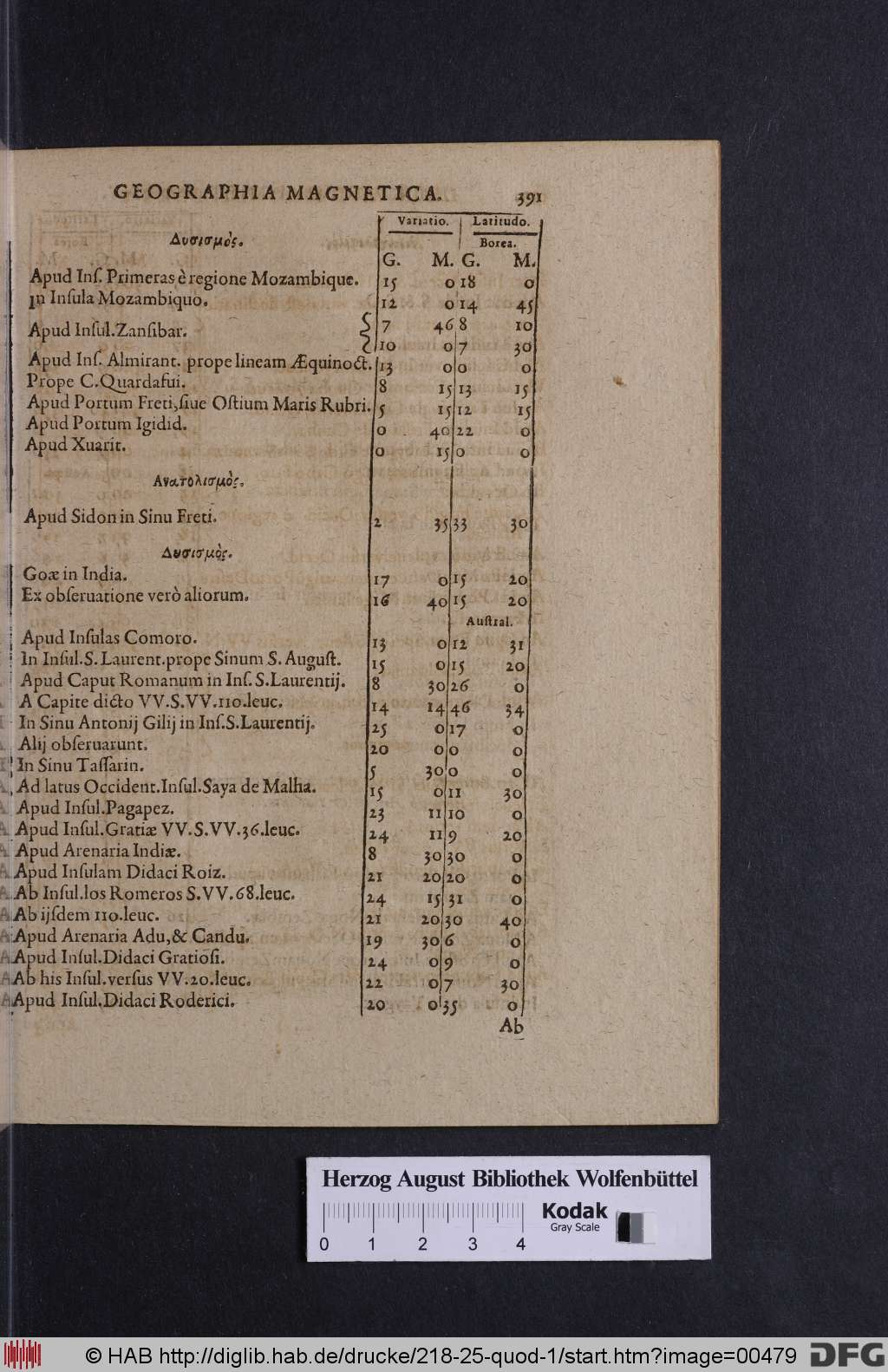 http://diglib.hab.de/drucke/218-25-quod-1/00479.jpg