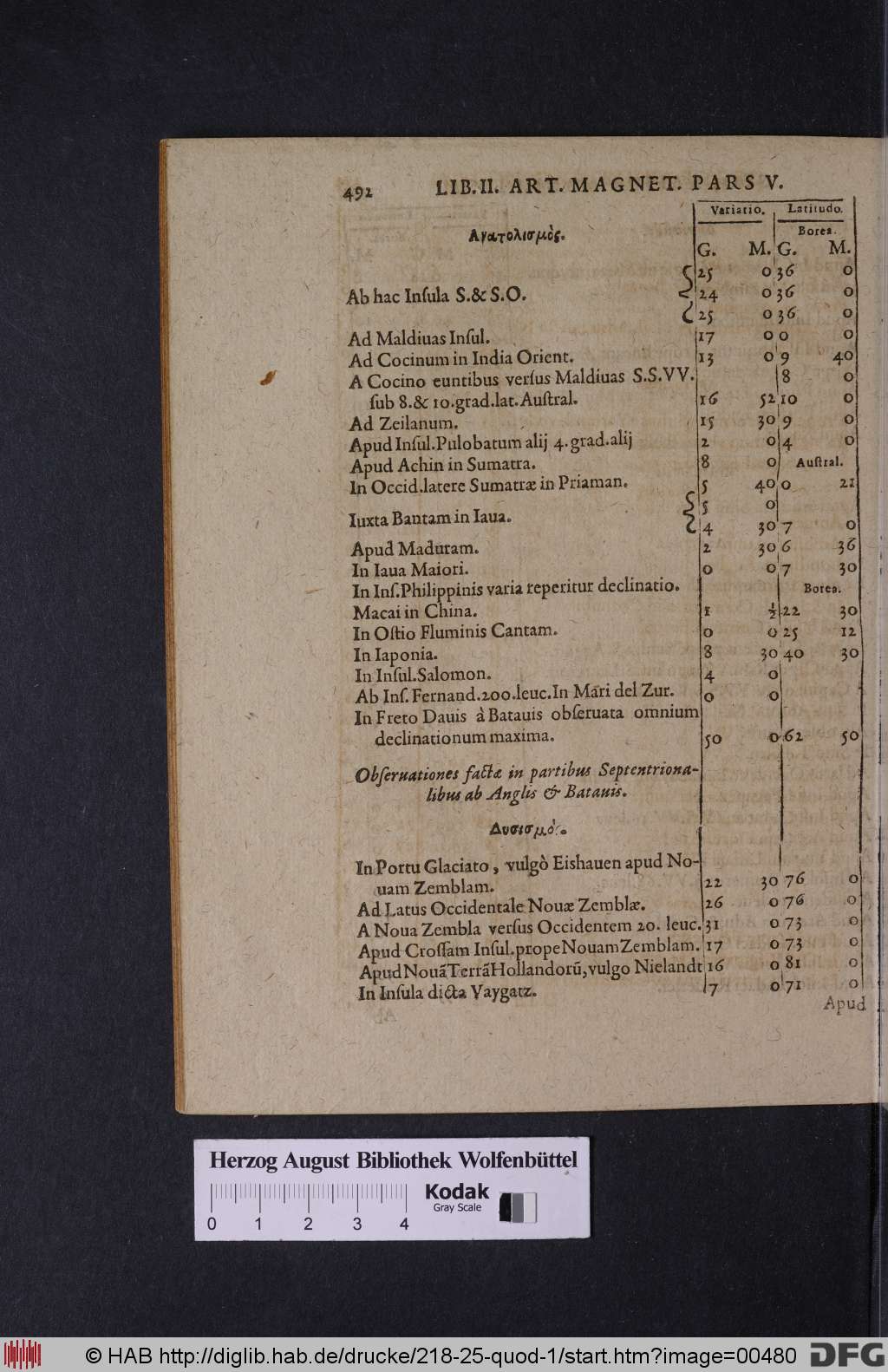 http://diglib.hab.de/drucke/218-25-quod-1/00480.jpg