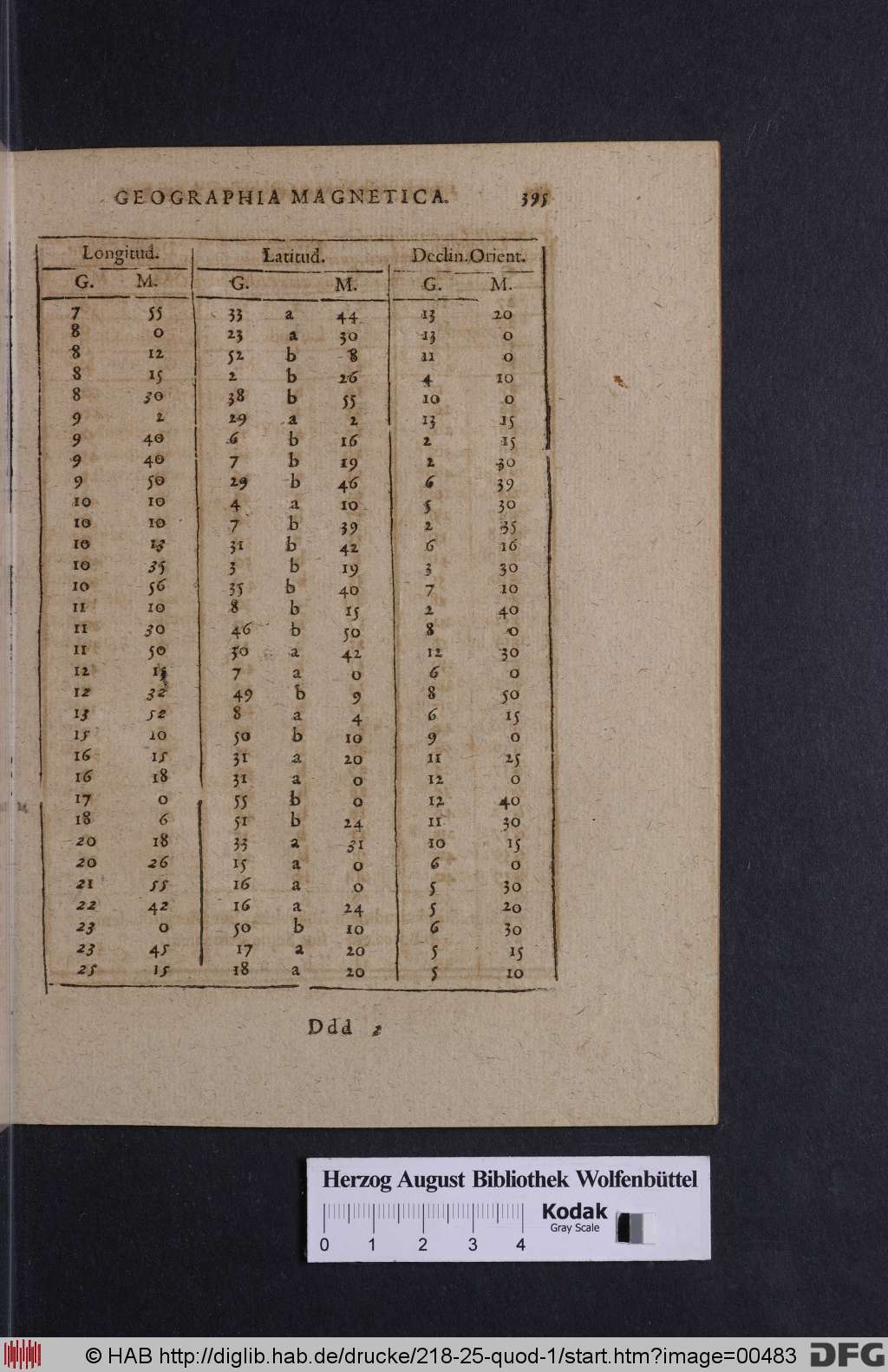 http://diglib.hab.de/drucke/218-25-quod-1/00483.jpg