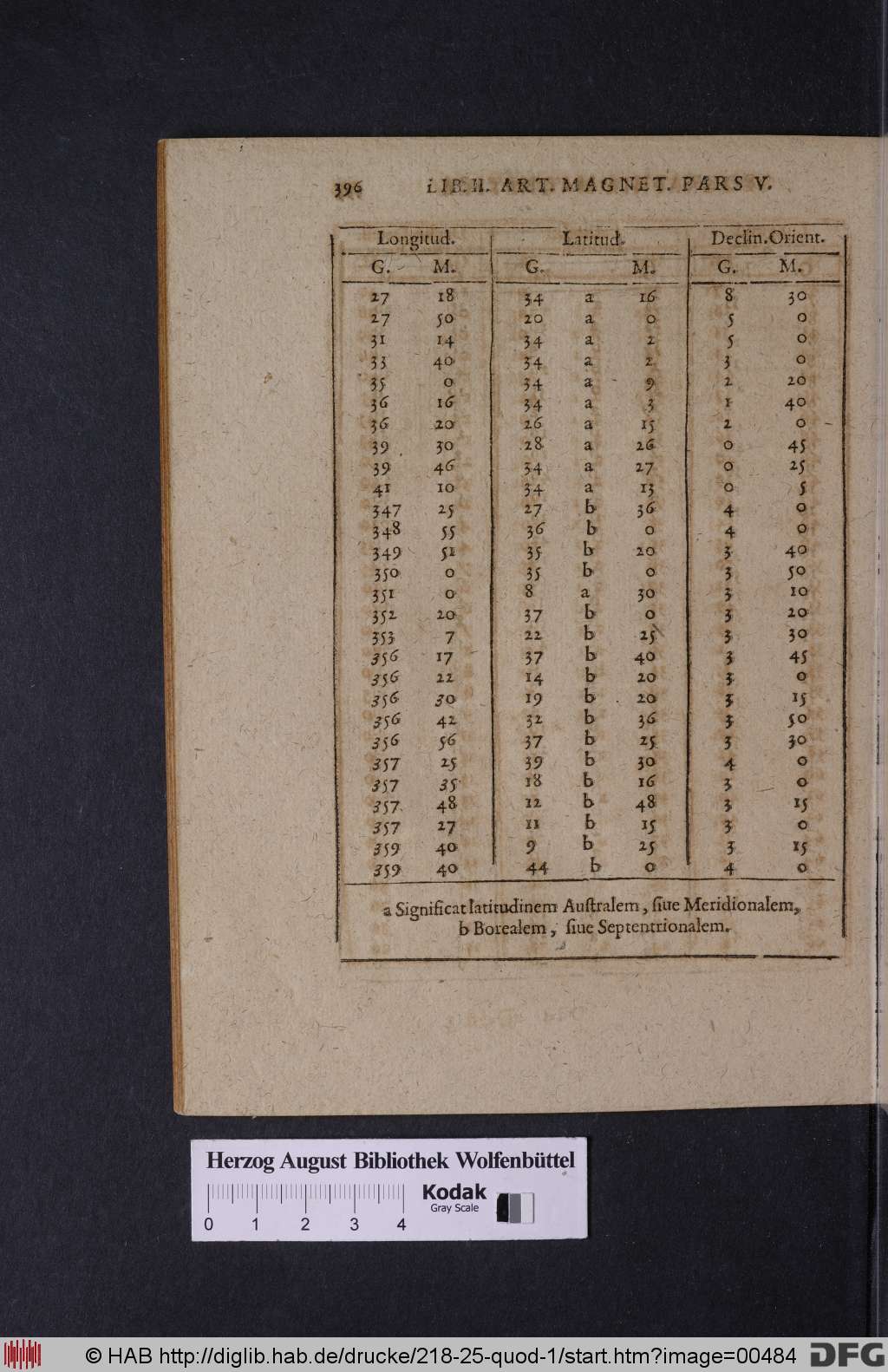 http://diglib.hab.de/drucke/218-25-quod-1/00484.jpg