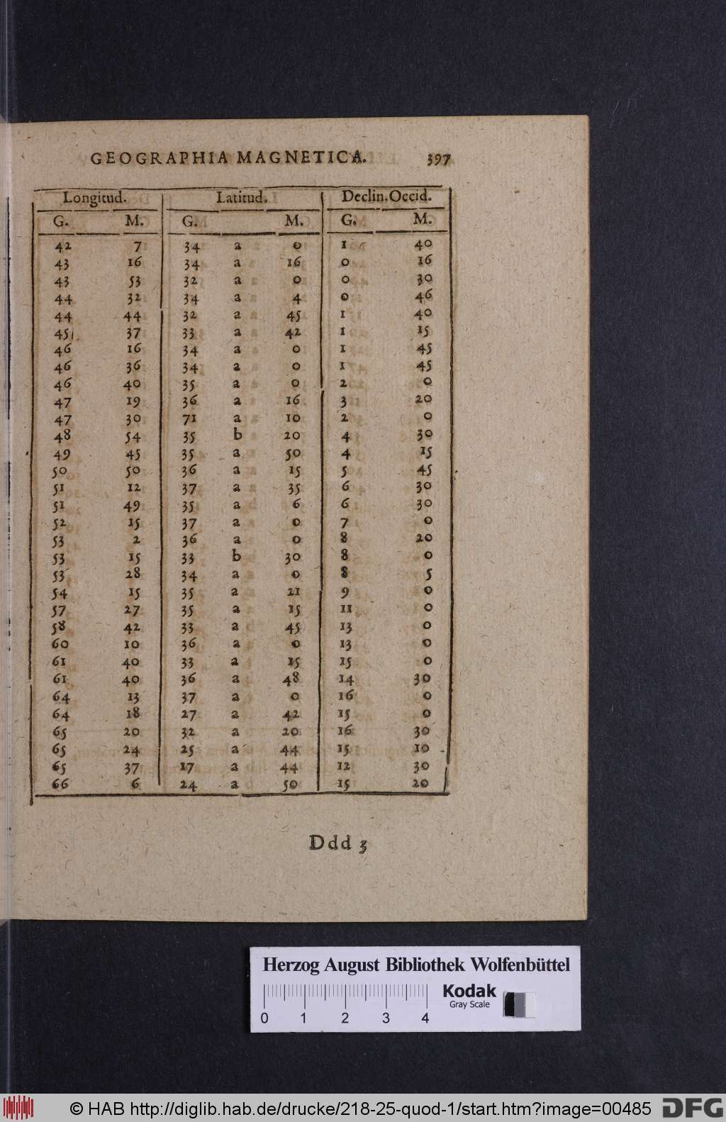 http://diglib.hab.de/drucke/218-25-quod-1/00485.jpg
