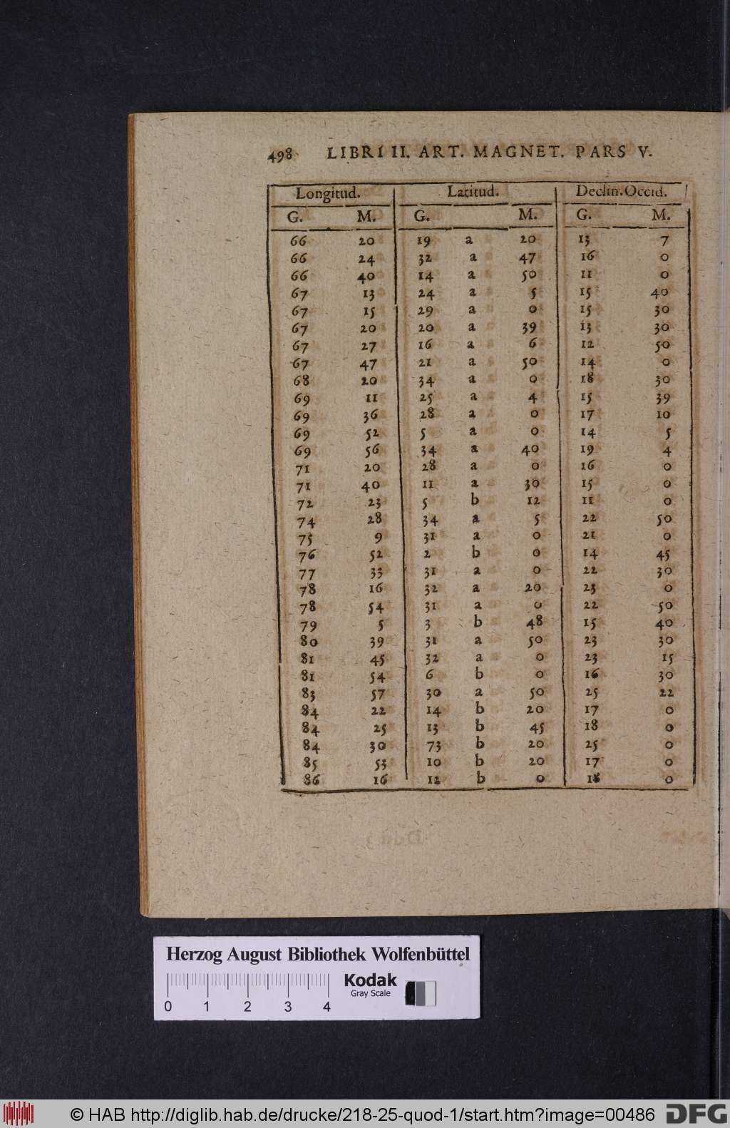 http://diglib.hab.de/drucke/218-25-quod-1/00486.jpg