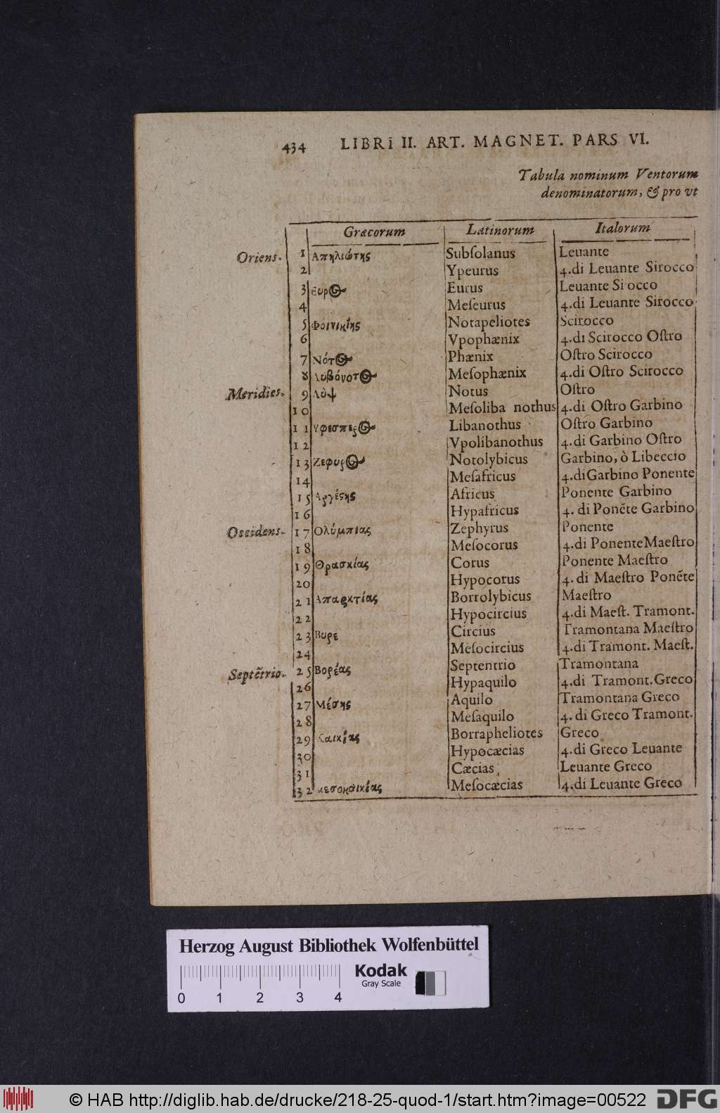 http://diglib.hab.de/drucke/218-25-quod-1/00522.jpg