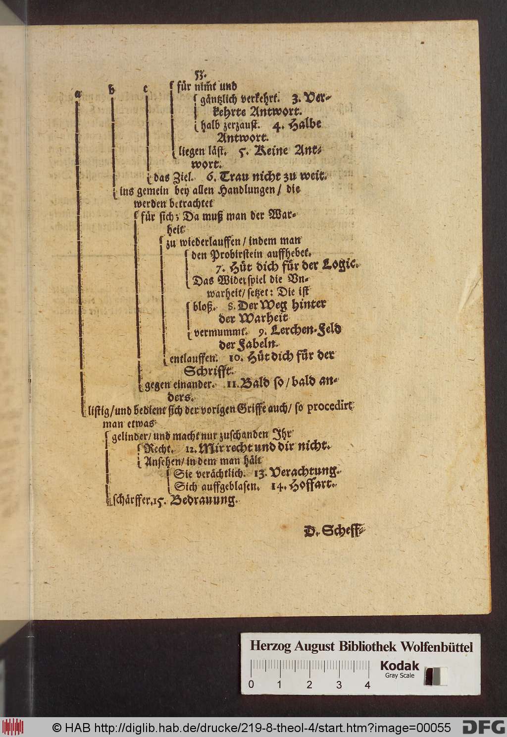 http://diglib.hab.de/drucke/219-8-theol-4/00055.jpg