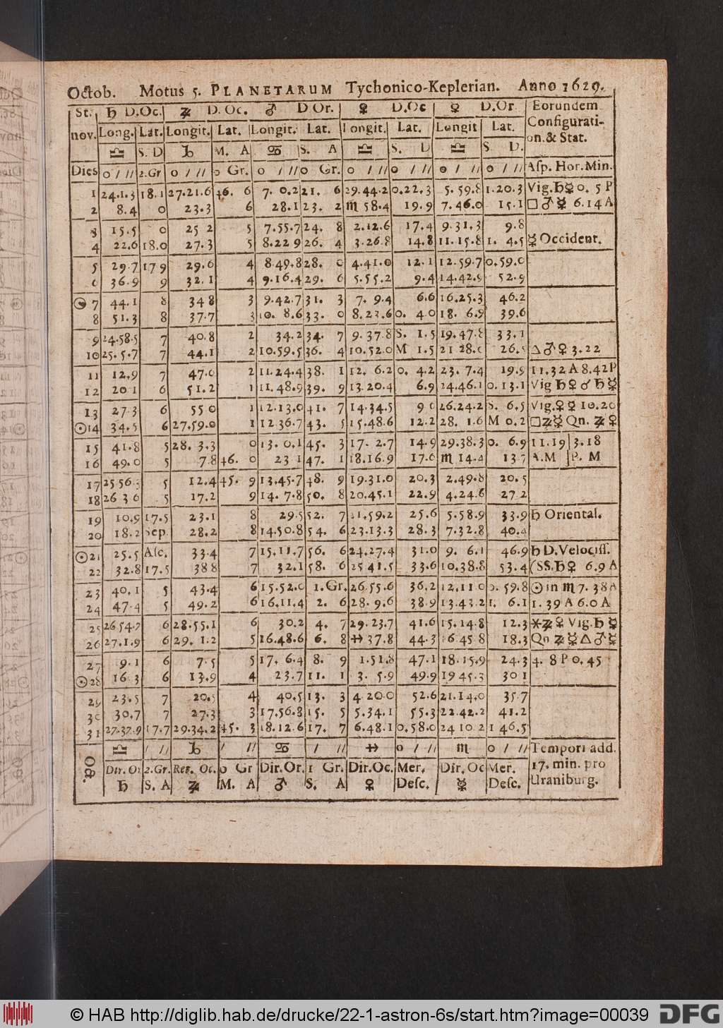 http://diglib.hab.de/drucke/22-1-astron-6s/00039.jpg