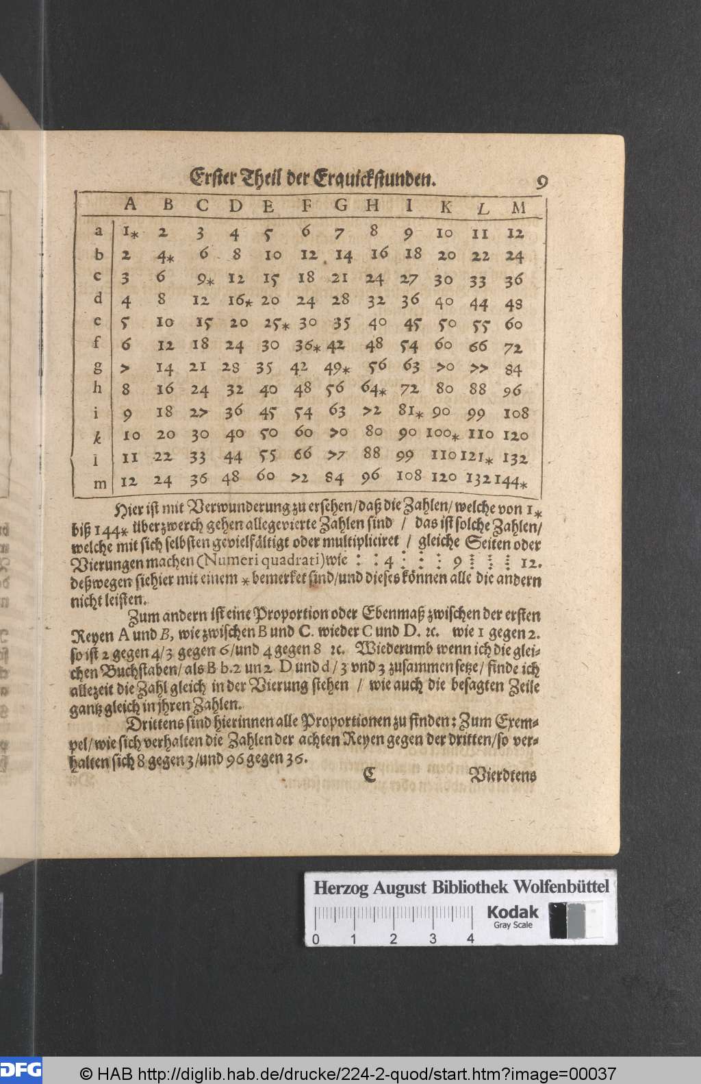 http://diglib.hab.de/drucke/224-2-quod/00037.jpg