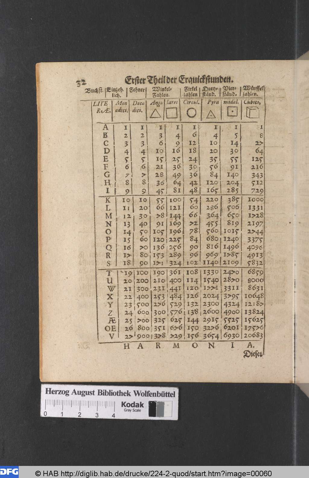 http://diglib.hab.de/drucke/224-2-quod/00060.jpg