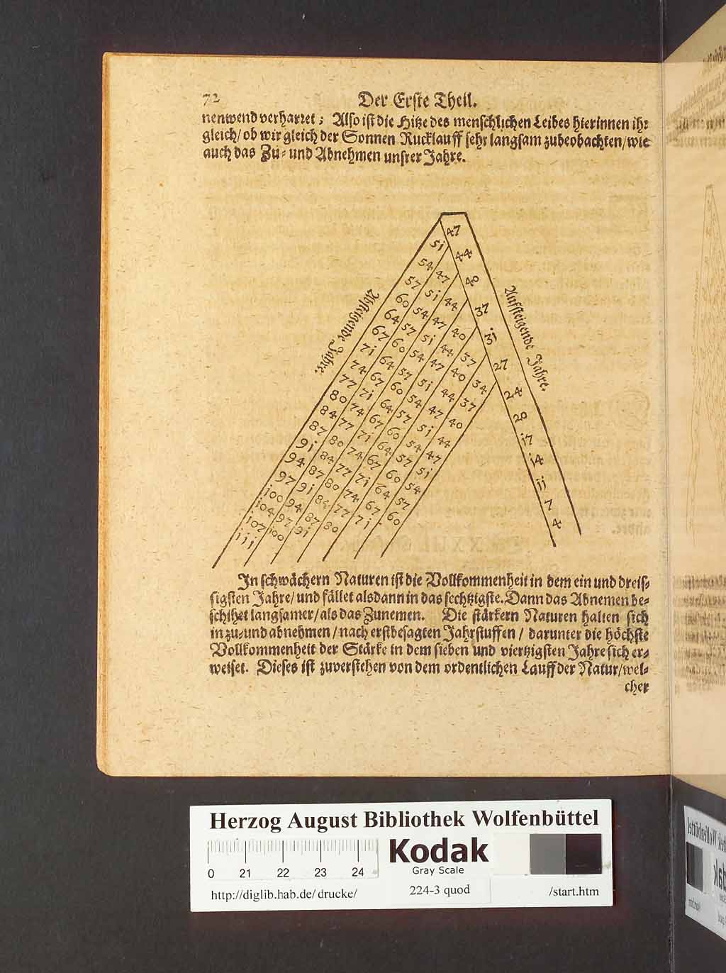 http://diglib.hab.de/drucke/224-3-quod/00094.jpg