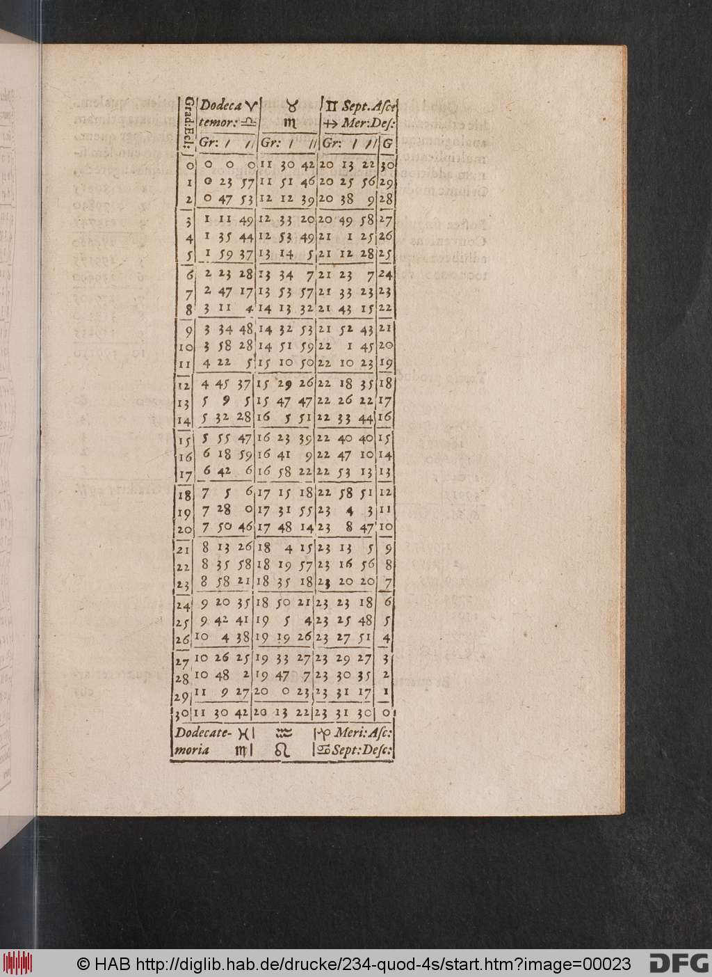 http://diglib.hab.de/drucke/234-quod-4s/00023.jpg