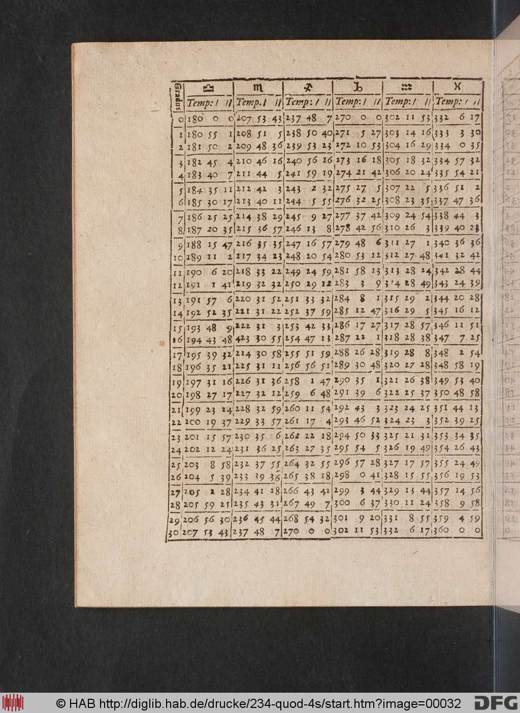 http://diglib.hab.de/drucke/234-quod-4s/00032.jpg