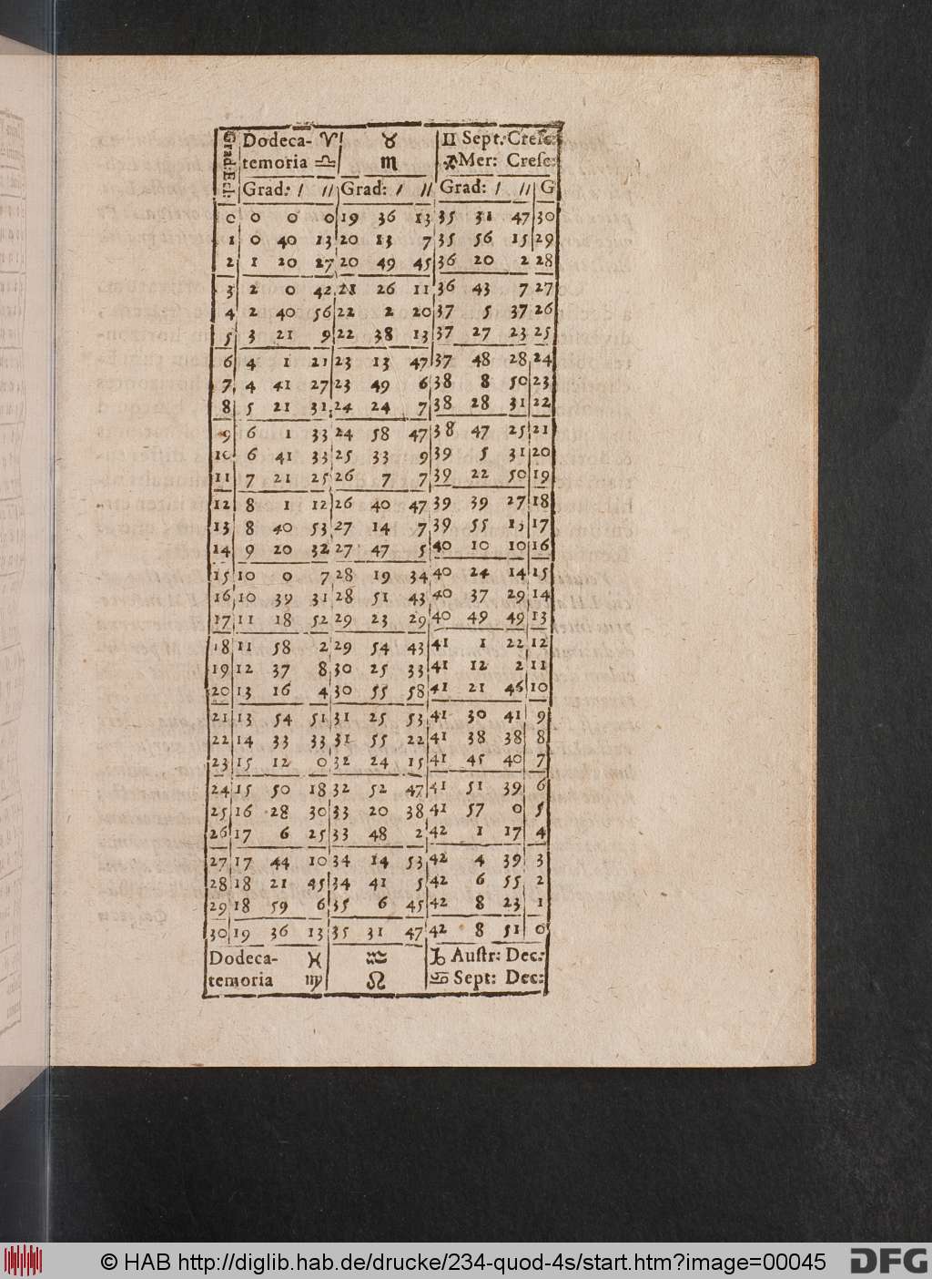 http://diglib.hab.de/drucke/234-quod-4s/00045.jpg