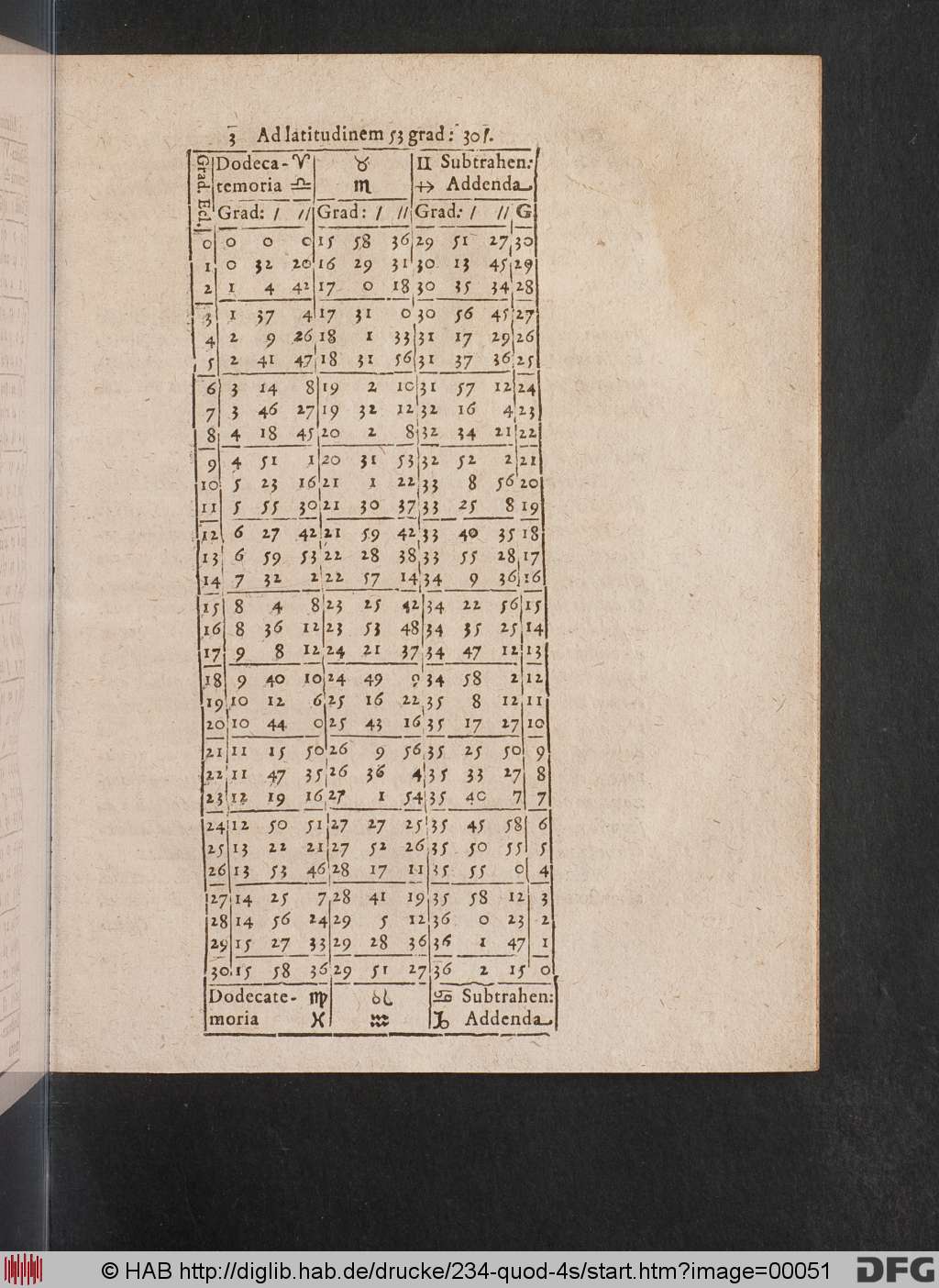 http://diglib.hab.de/drucke/234-quod-4s/00051.jpg