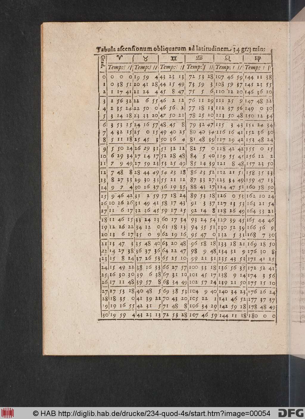 http://diglib.hab.de/drucke/234-quod-4s/00054.jpg