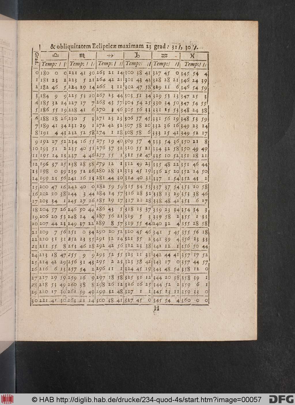 http://diglib.hab.de/drucke/234-quod-4s/00057.jpg