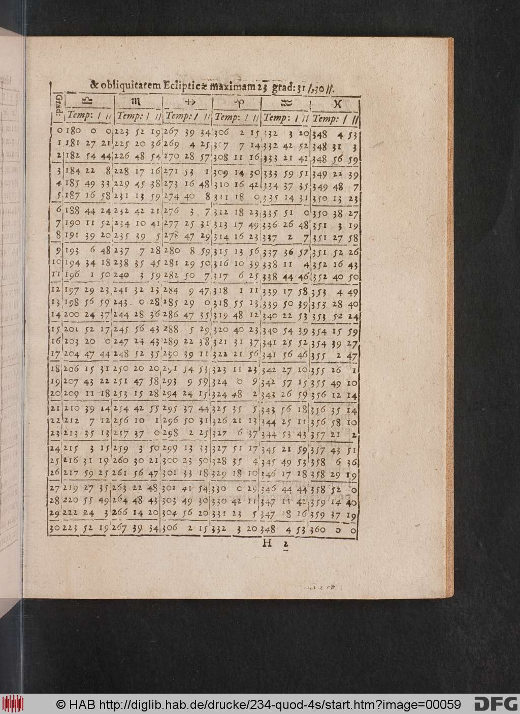 http://diglib.hab.de/drucke/234-quod-4s/00059.jpg