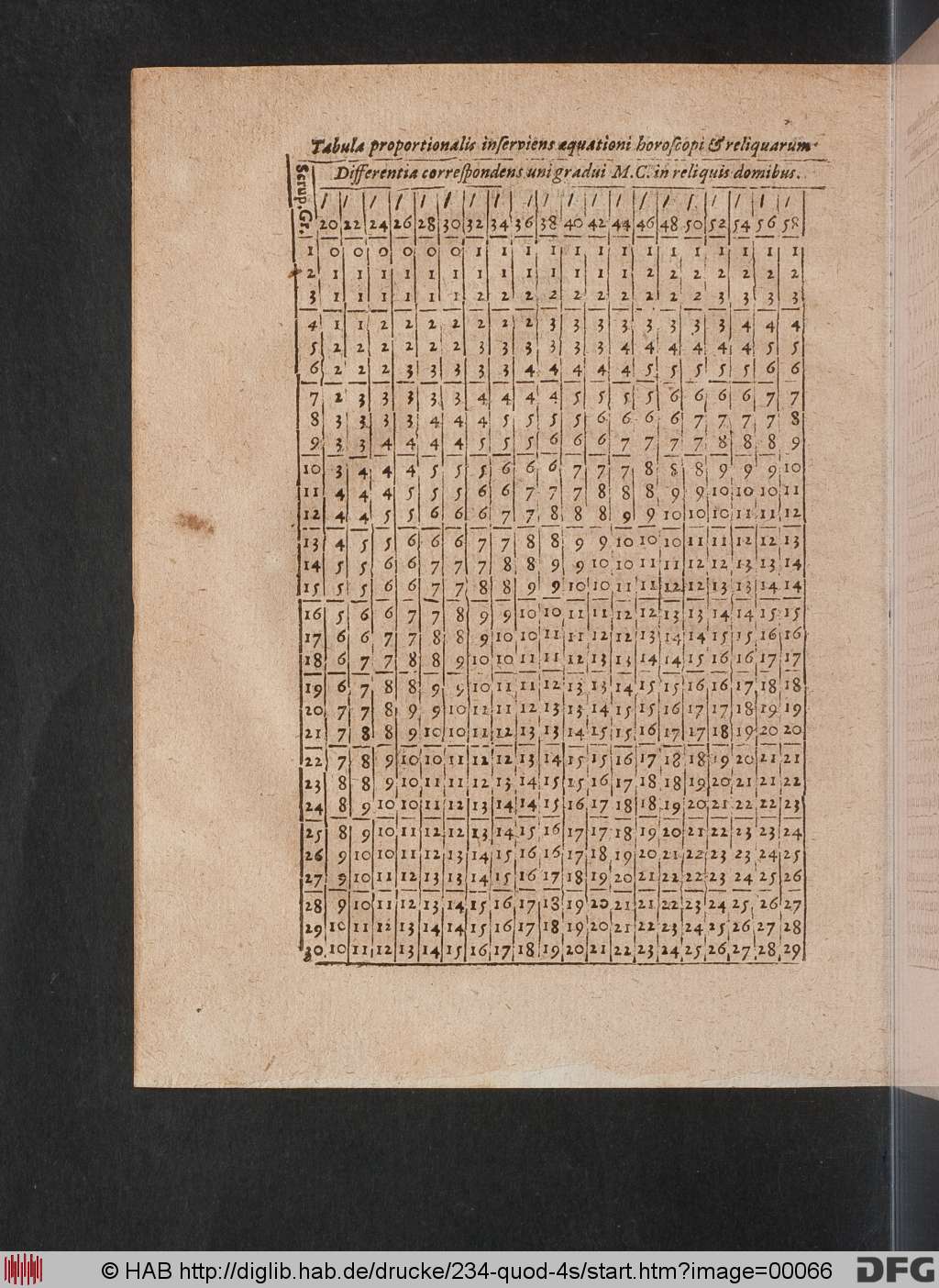 http://diglib.hab.de/drucke/234-quod-4s/00066.jpg