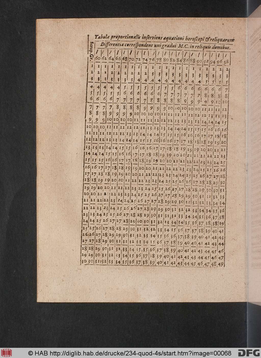 http://diglib.hab.de/drucke/234-quod-4s/00068.jpg