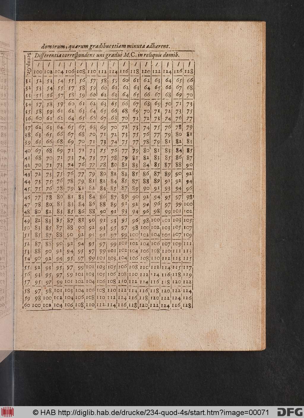 http://diglib.hab.de/drucke/234-quod-4s/00071.jpg