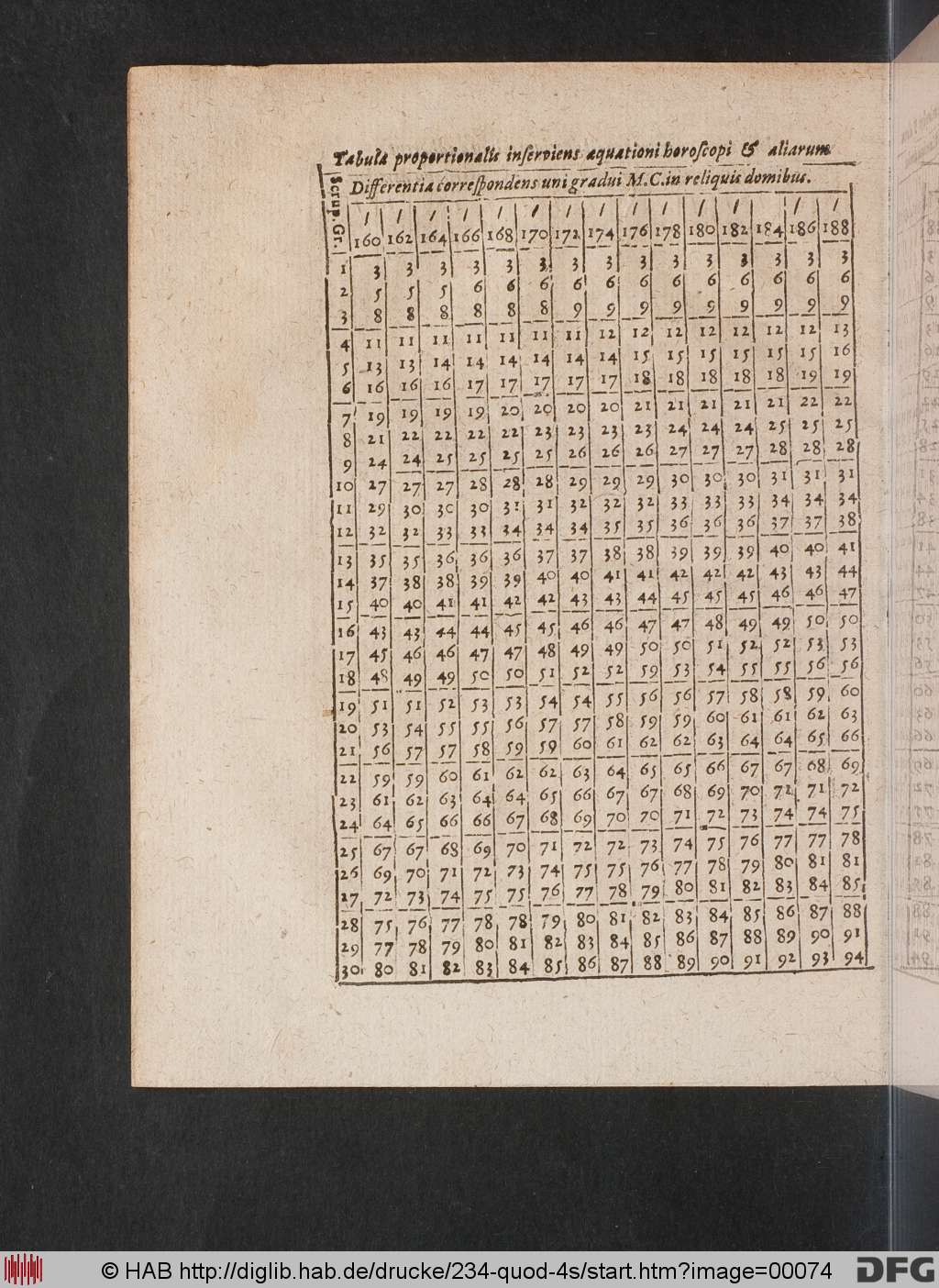 http://diglib.hab.de/drucke/234-quod-4s/00074.jpg