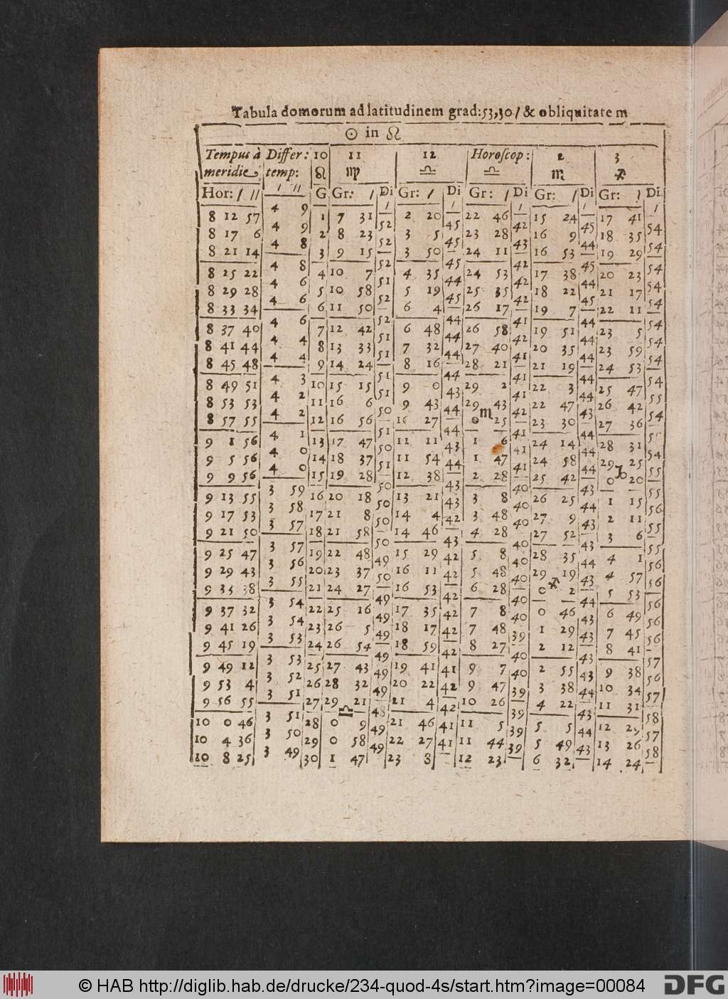 http://diglib.hab.de/drucke/234-quod-4s/00084.jpg
