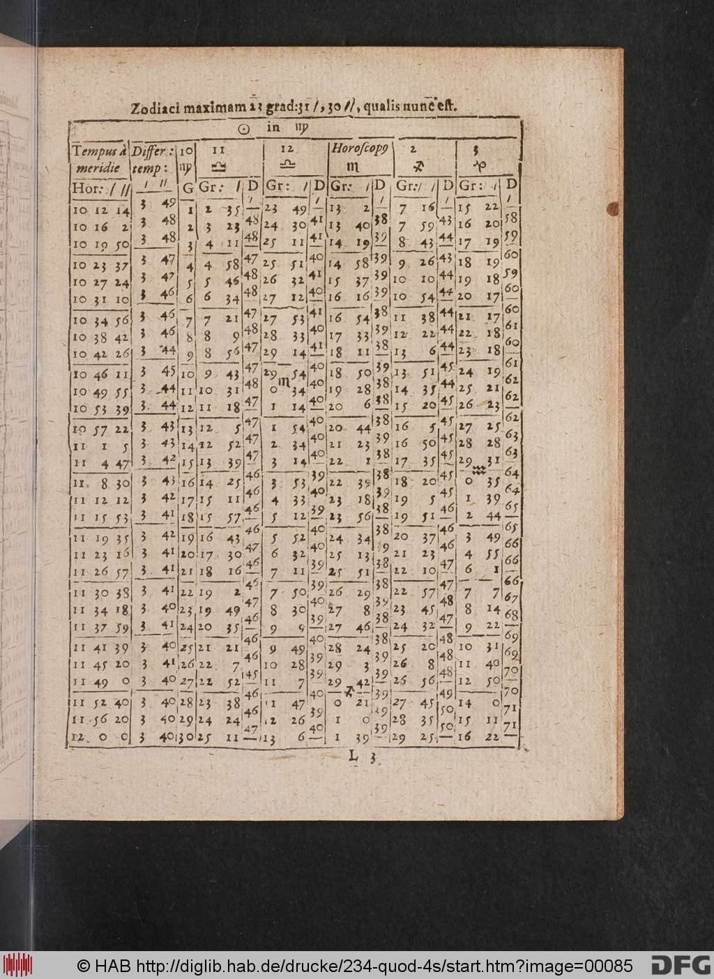 http://diglib.hab.de/drucke/234-quod-4s/00085.jpg
