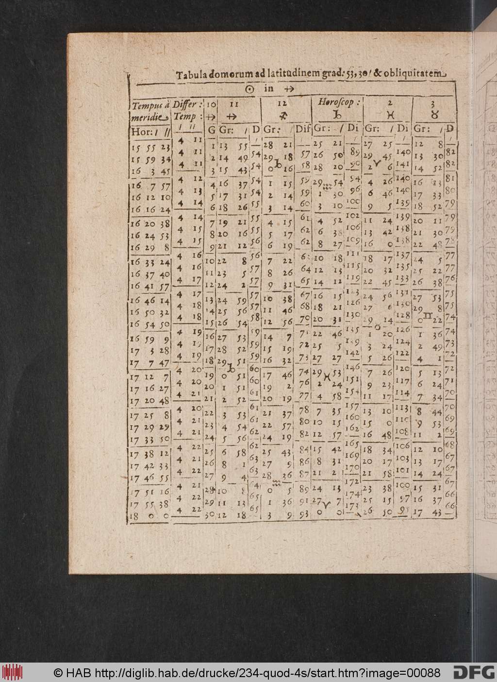 http://diglib.hab.de/drucke/234-quod-4s/00088.jpg