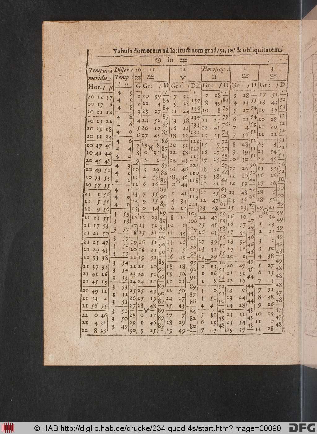 http://diglib.hab.de/drucke/234-quod-4s/00090.jpg