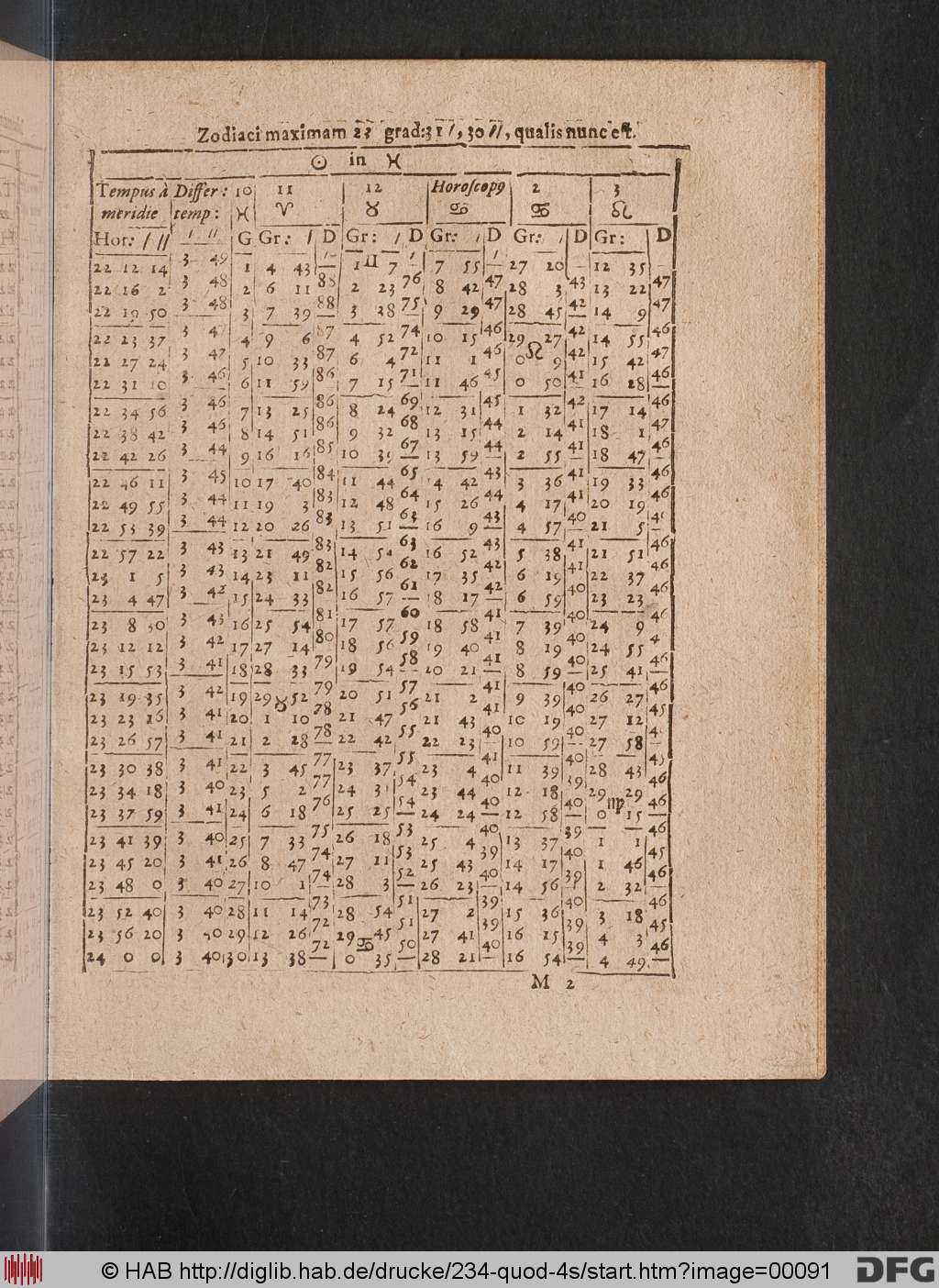 http://diglib.hab.de/drucke/234-quod-4s/00091.jpg