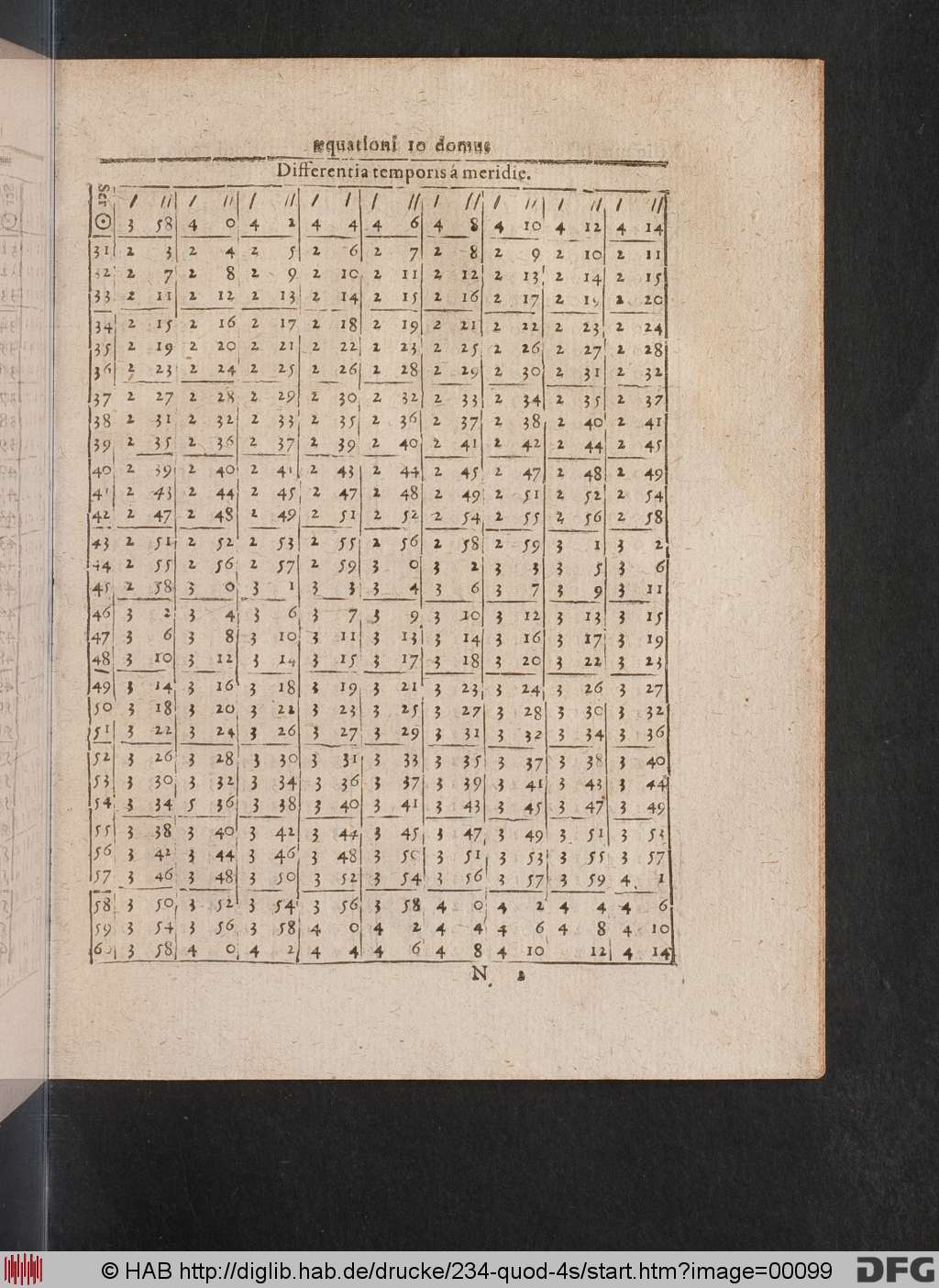http://diglib.hab.de/drucke/234-quod-4s/00099.jpg