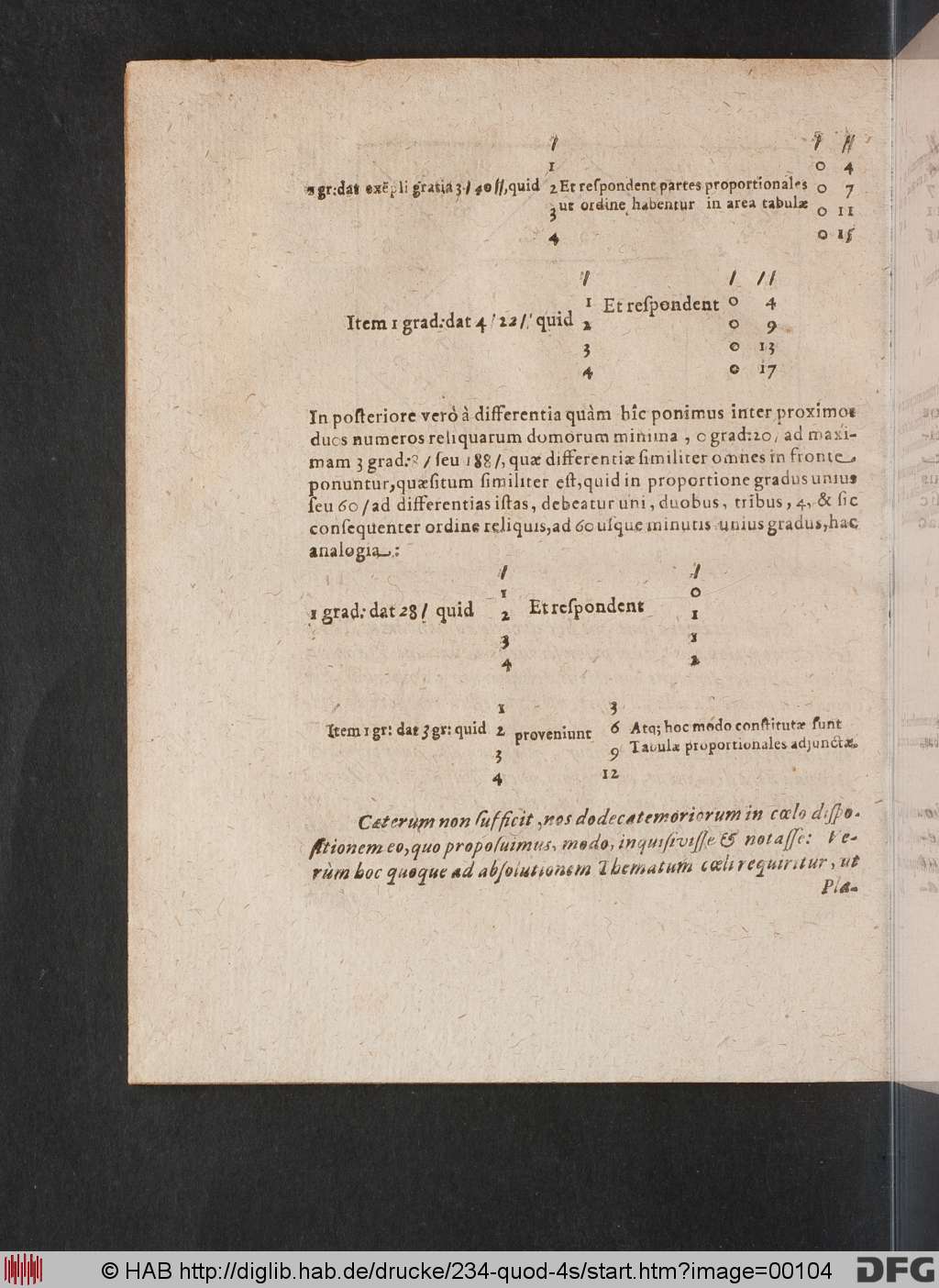 http://diglib.hab.de/drucke/234-quod-4s/00104.jpg