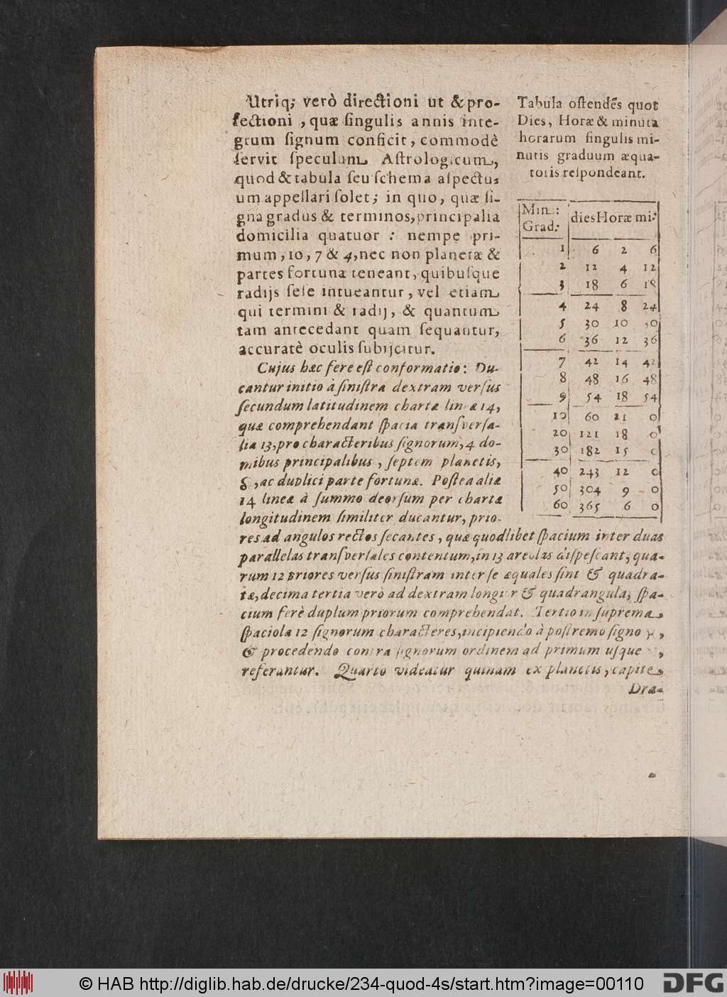 http://diglib.hab.de/drucke/234-quod-4s/00110.jpg