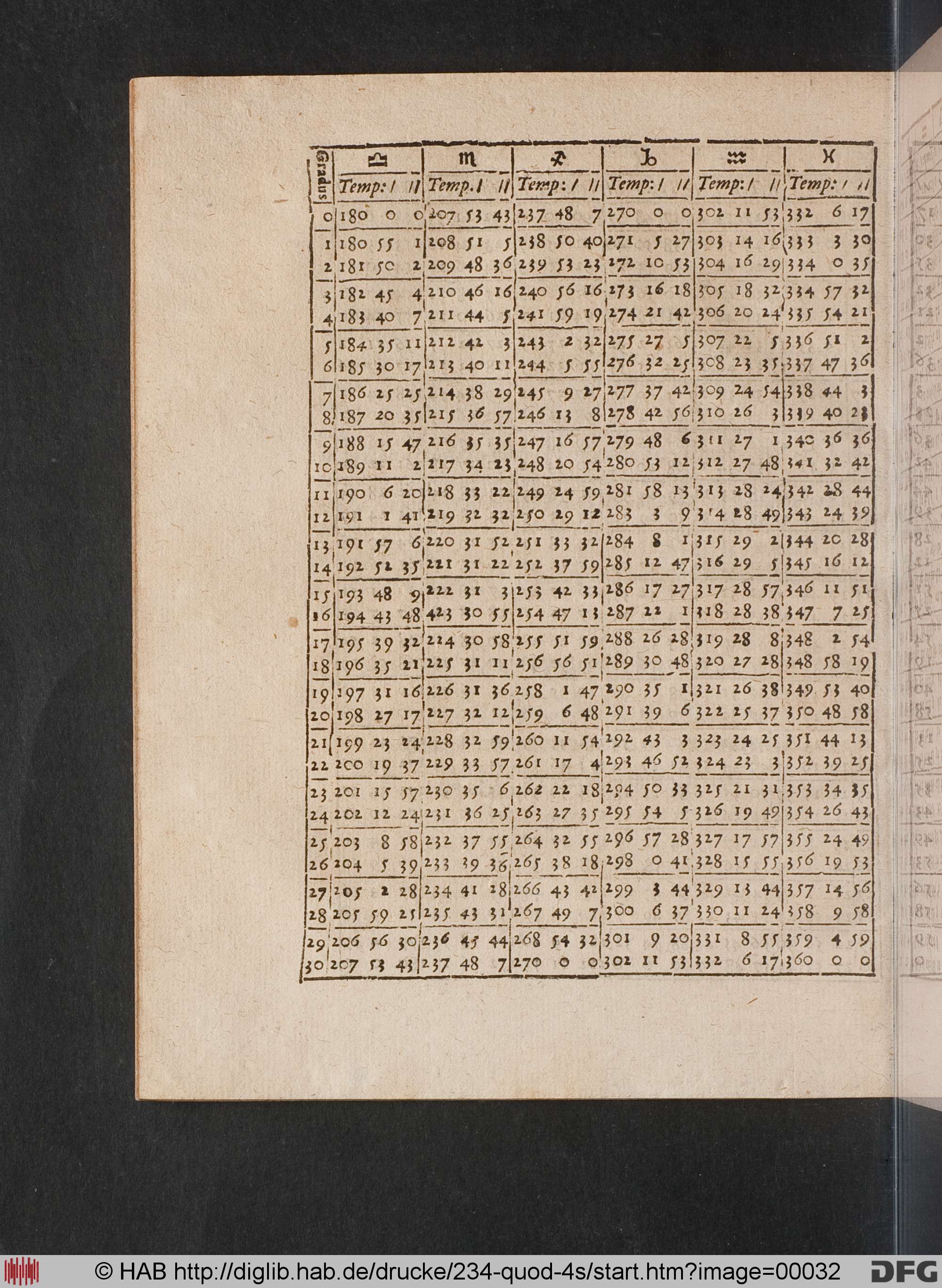 http://diglib.hab.de/drucke/234-quod-4s/max/00032.jpg