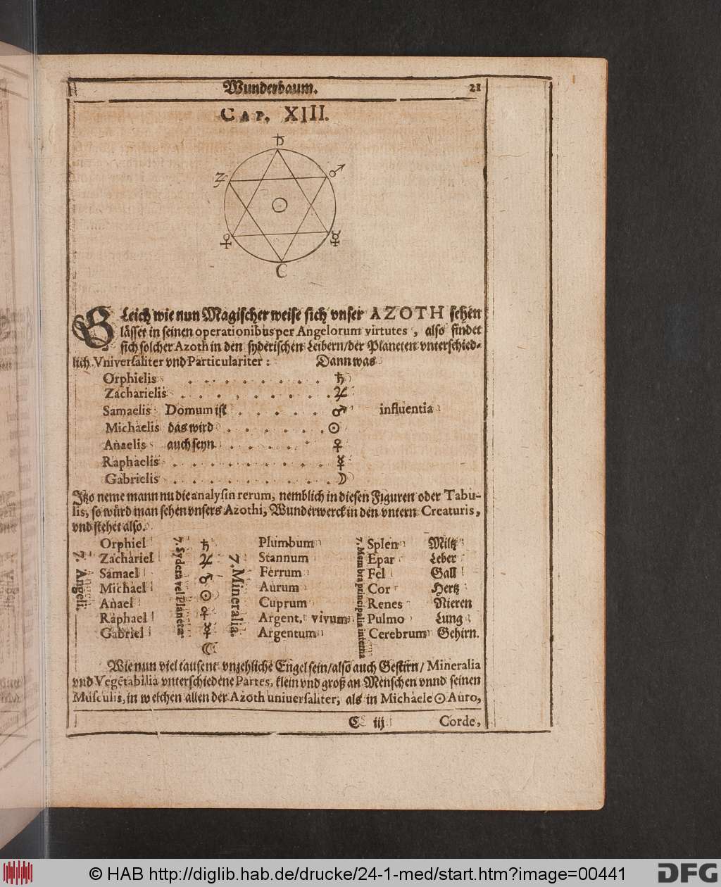 http://diglib.hab.de/drucke/24-1-med/00441.jpg
