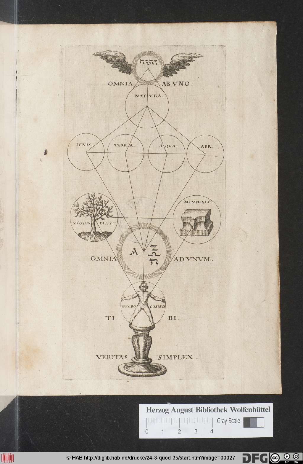 http://diglib.hab.de/drucke/24-3-quod-3s/00027.jpg