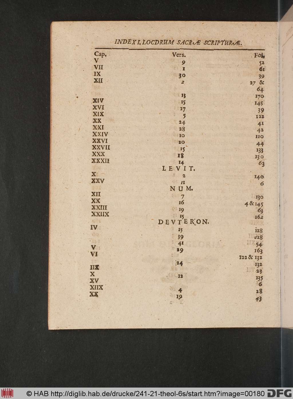 http://diglib.hab.de/drucke/241-21-theol-6s/00180.jpg
