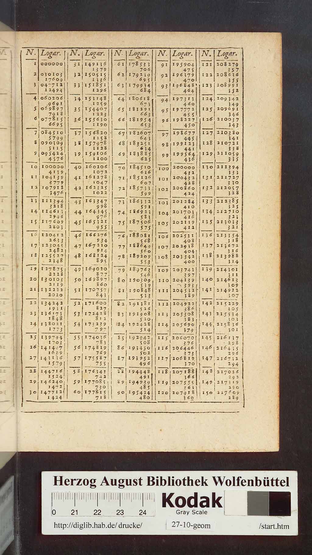 http://diglib.hab.de/drucke/27-10-geom/00553.jpg