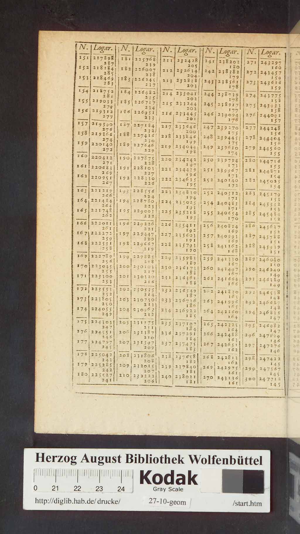http://diglib.hab.de/drucke/27-10-geom/00554.jpg